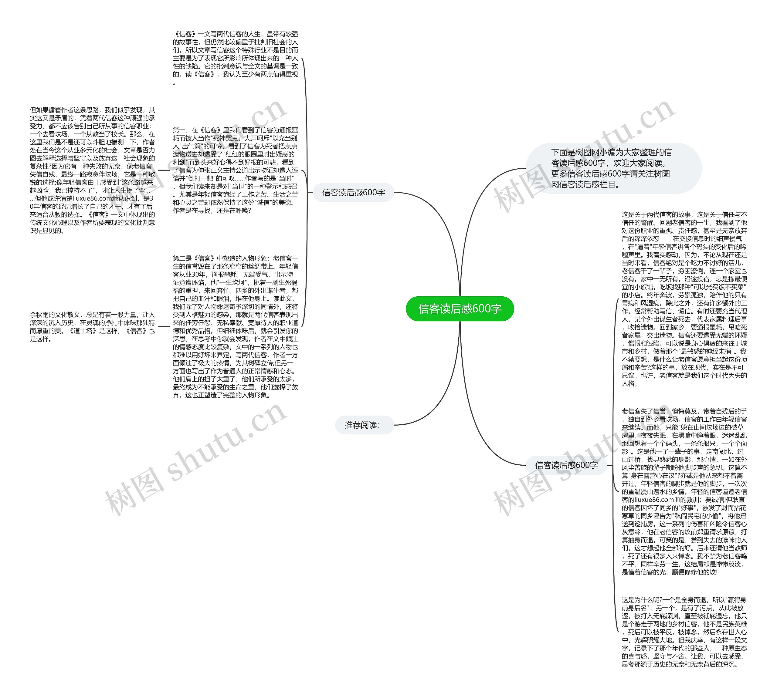 信客读后感600字思维导图