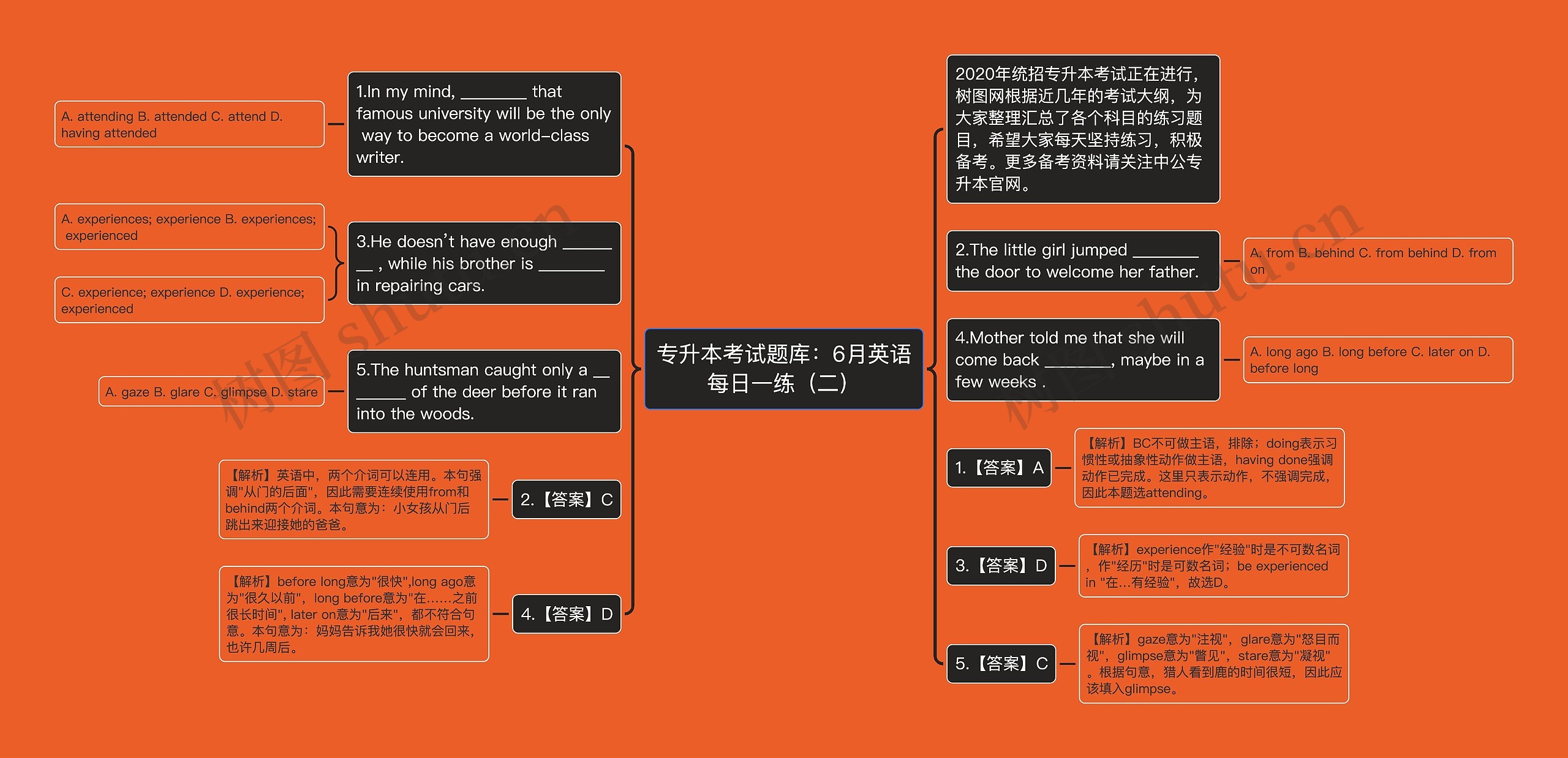 专升本考试题库：6月英语每日一练（二）思维导图