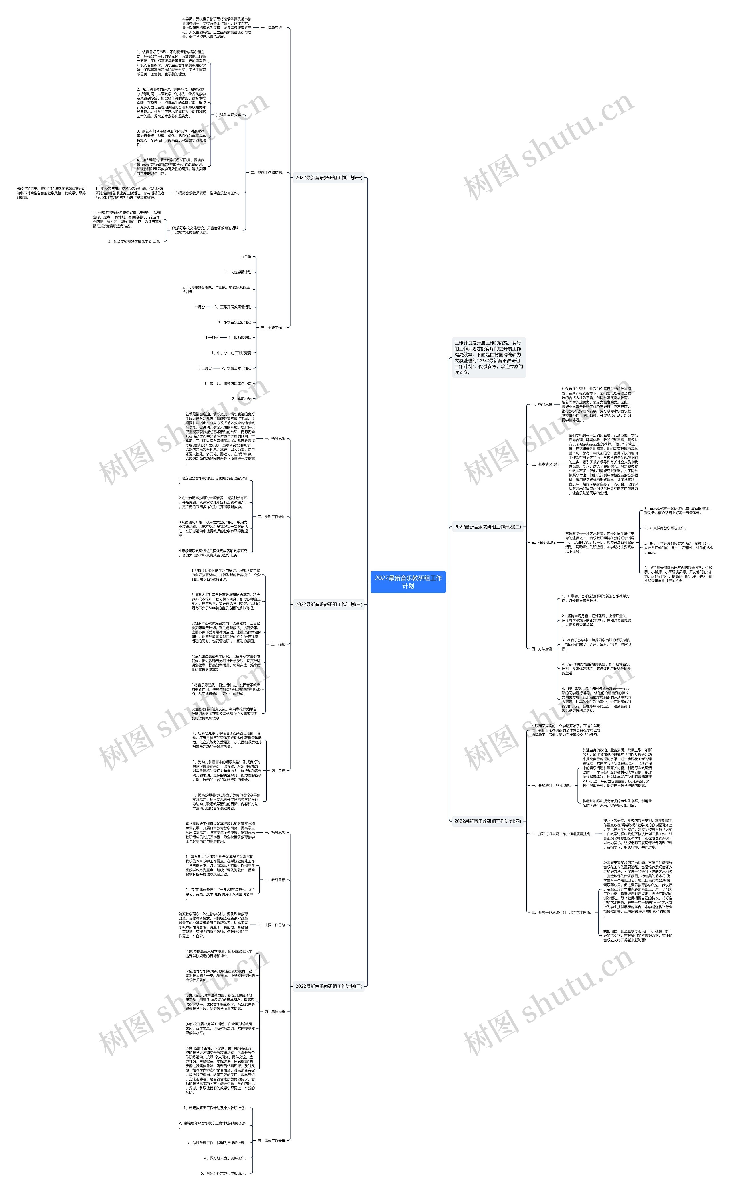 2022最新音乐教研组工作计划思维导图