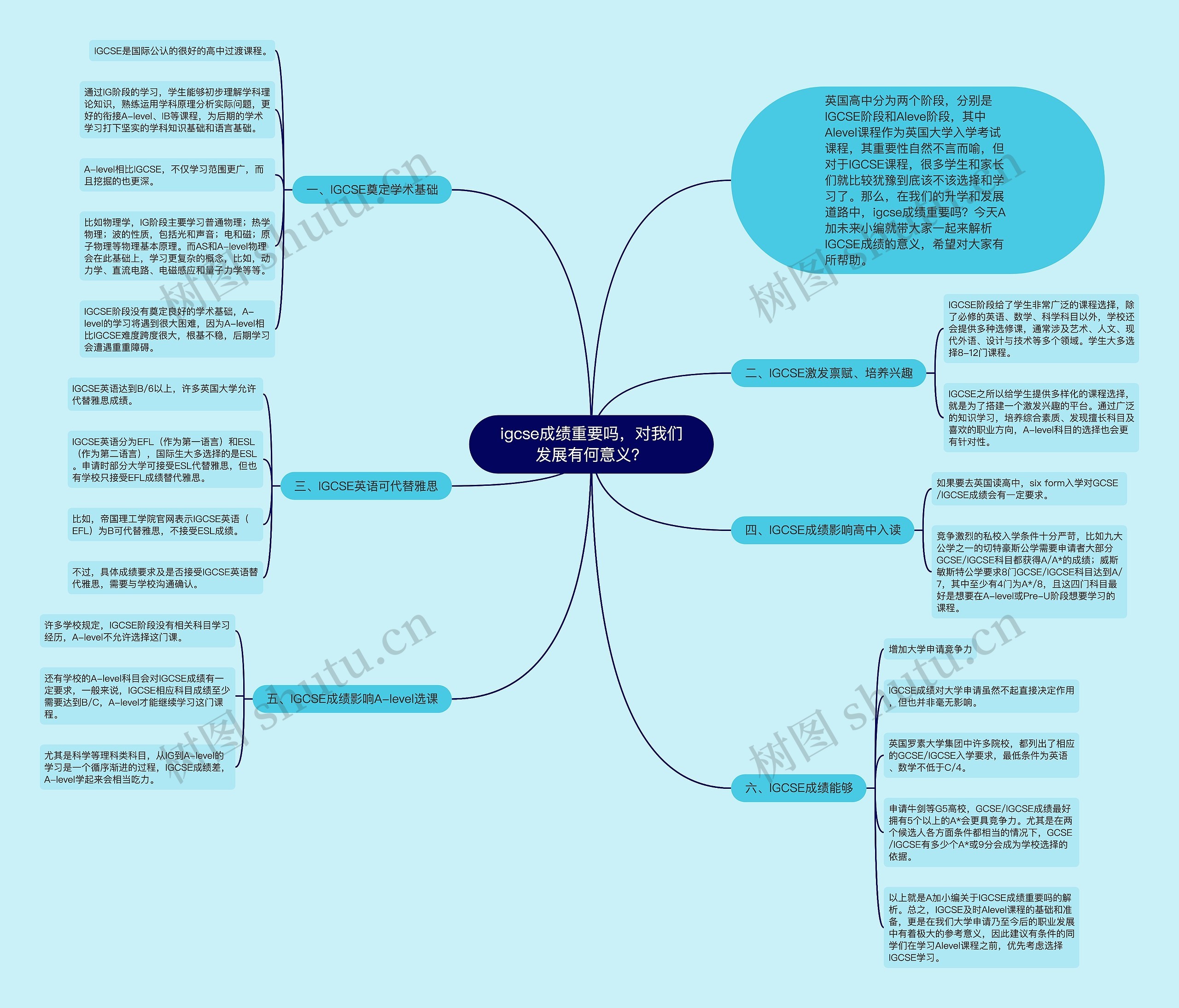 igcse成绩重要吗，对我们发展有何意义？思维导图