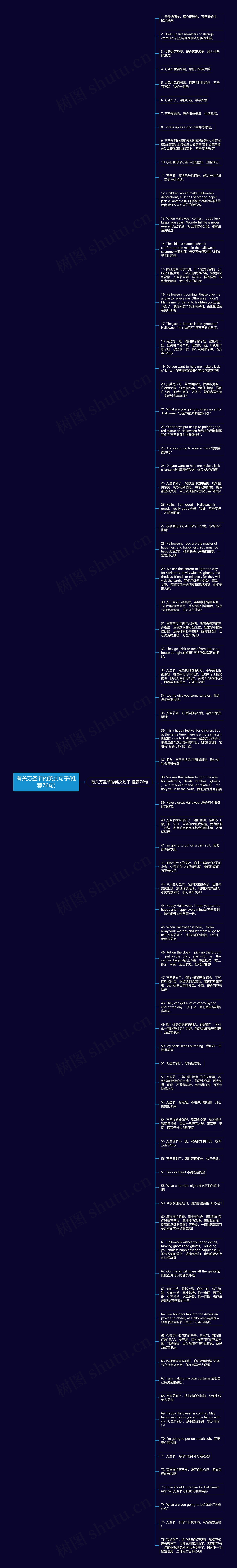 有关万圣节的英文句子(推荐76句)思维导图