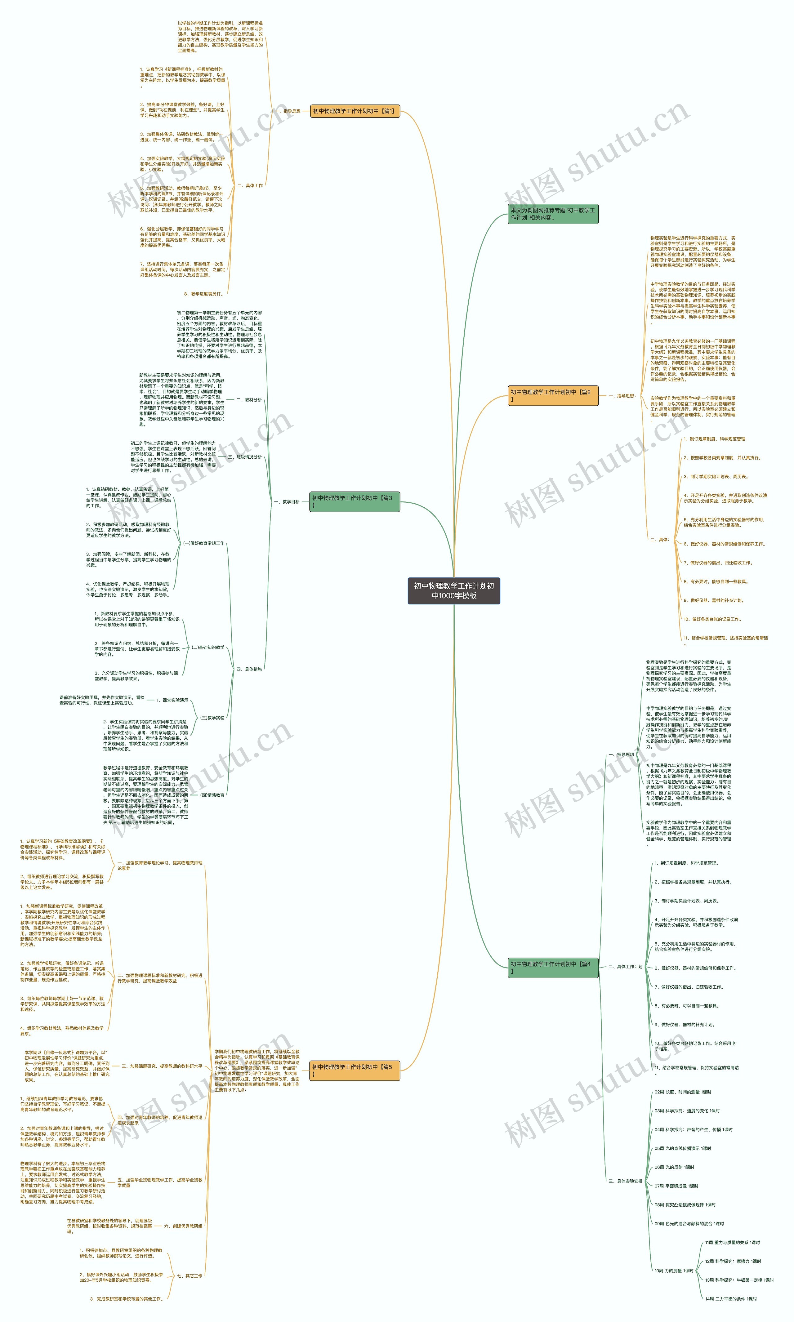 初中物理教学工作计划初中1000字思维导图