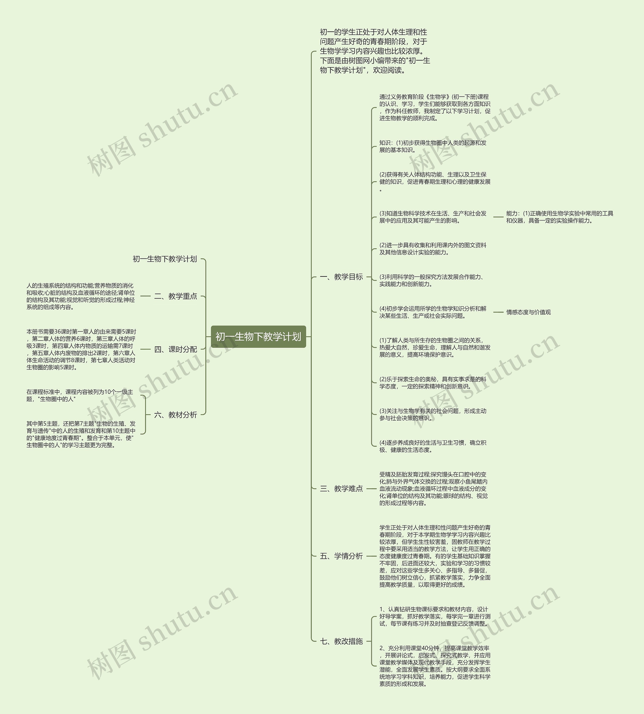 初一生物下教学计划思维导图