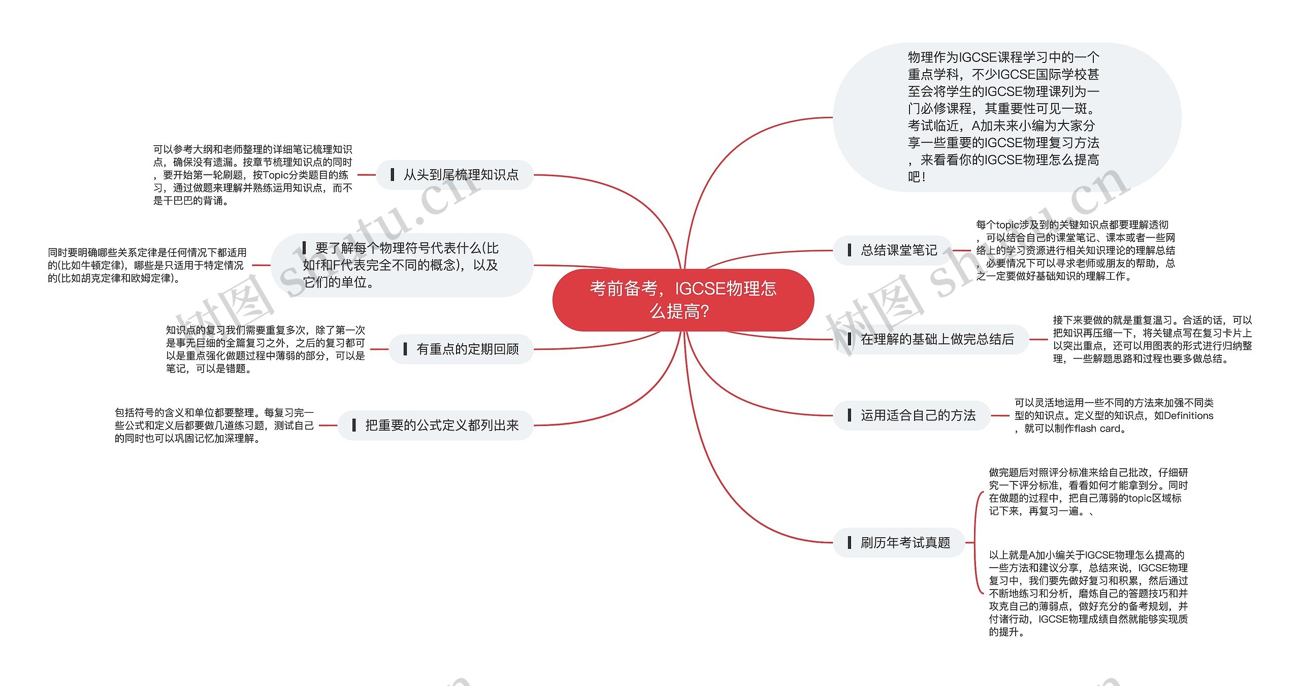 考前备考，IGCSE物理怎么提高？思维导图