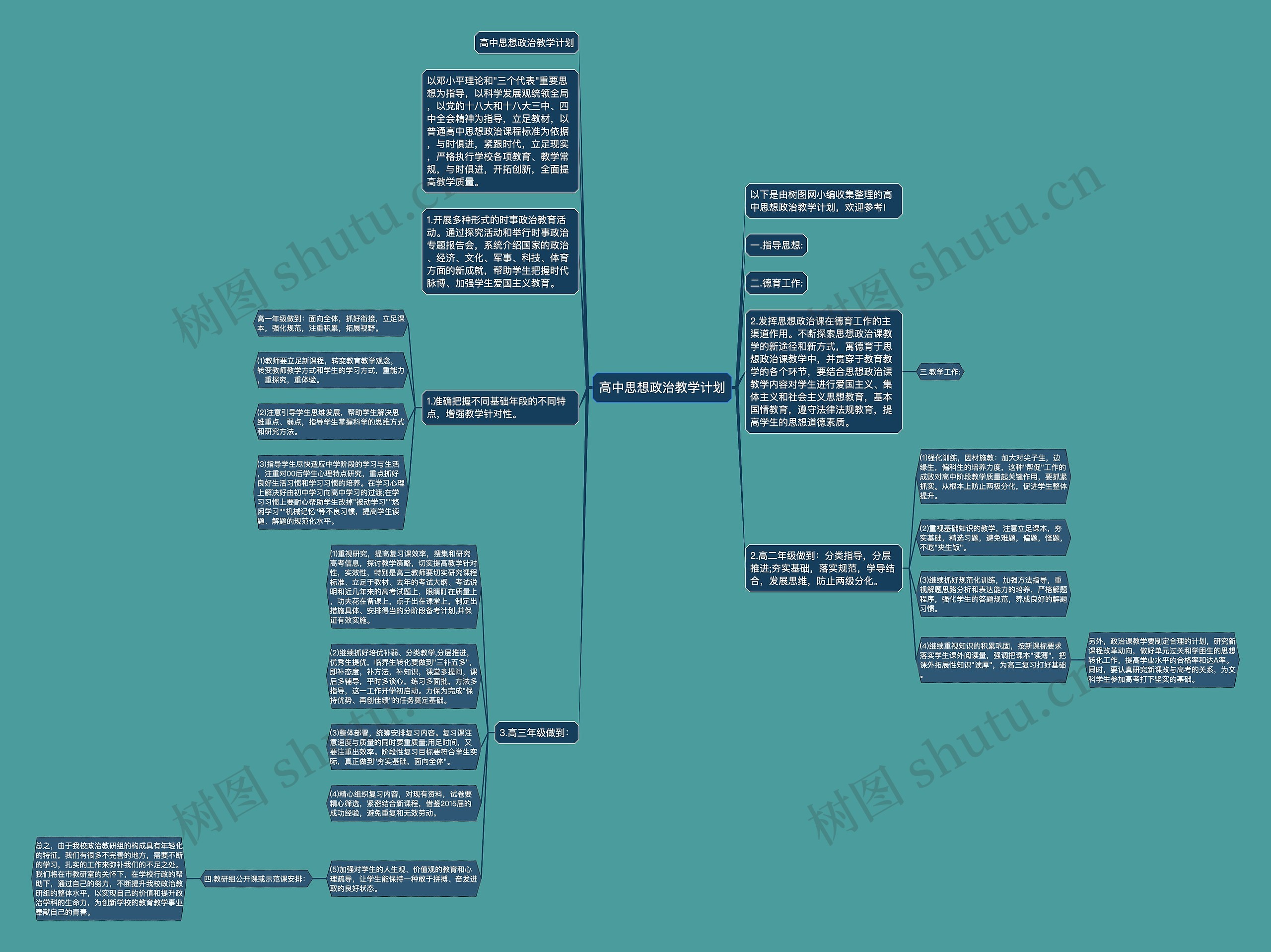 高中思想政治教学计划思维导图