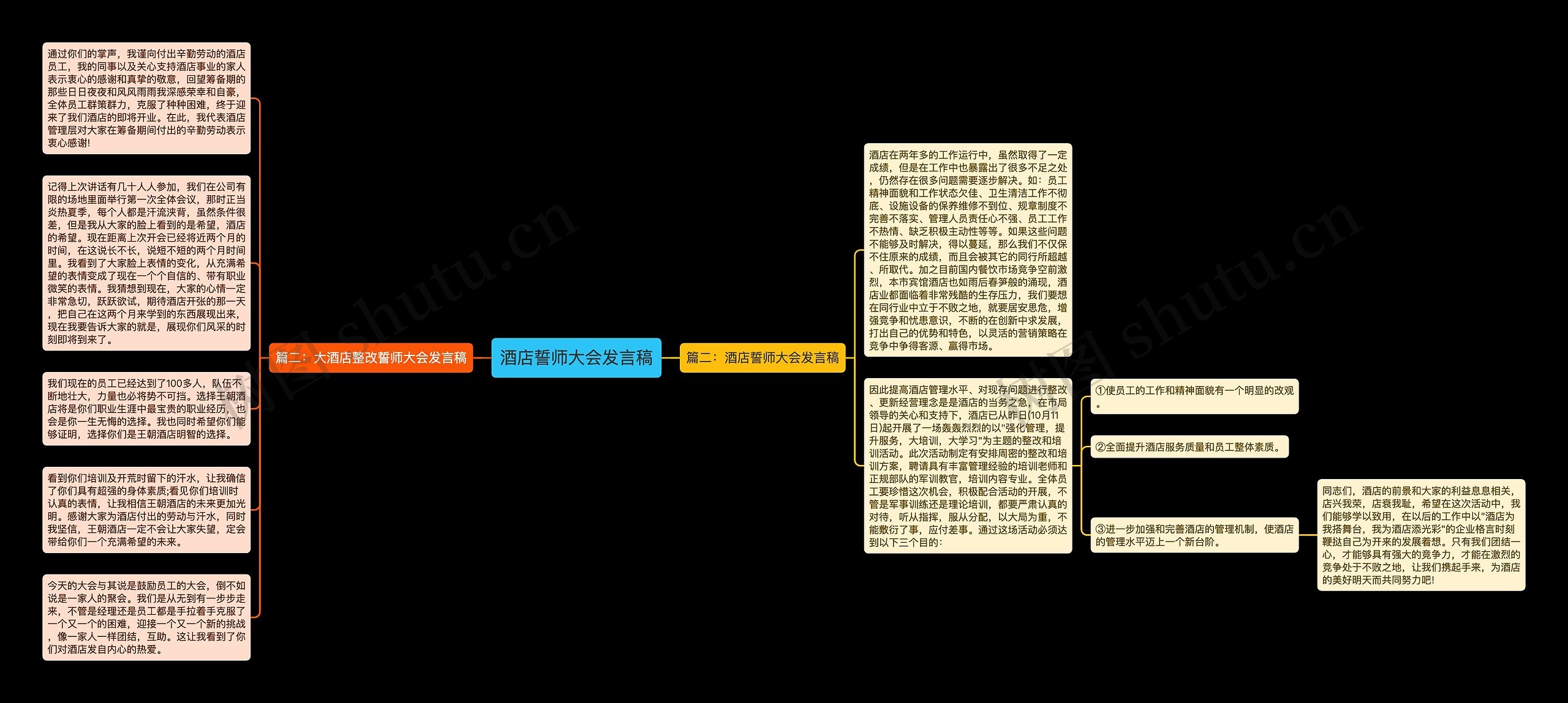 酒店誓师大会发言稿