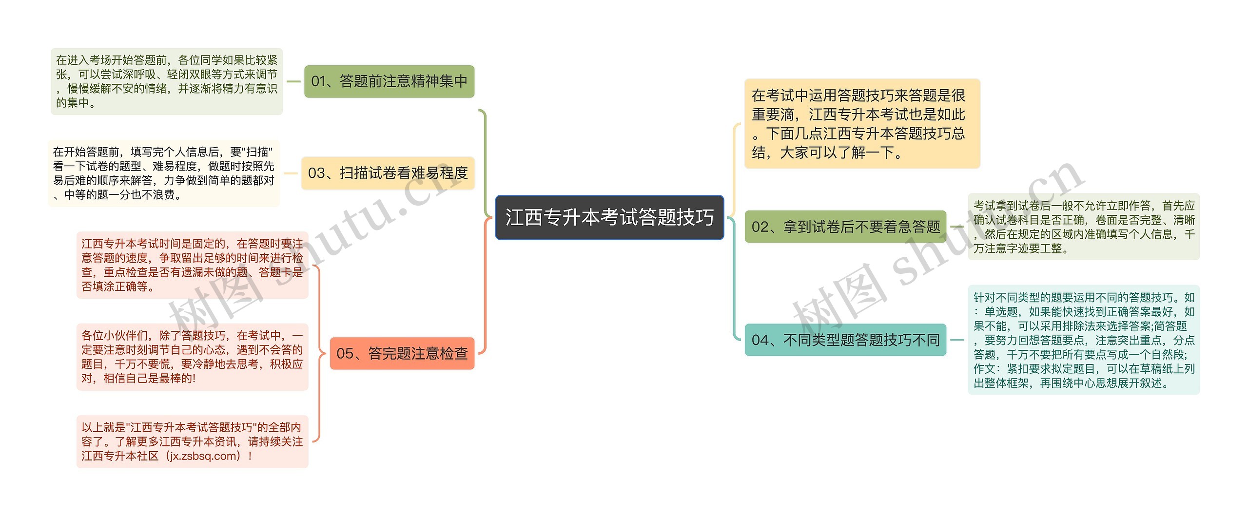 江西专升本考试答题技巧