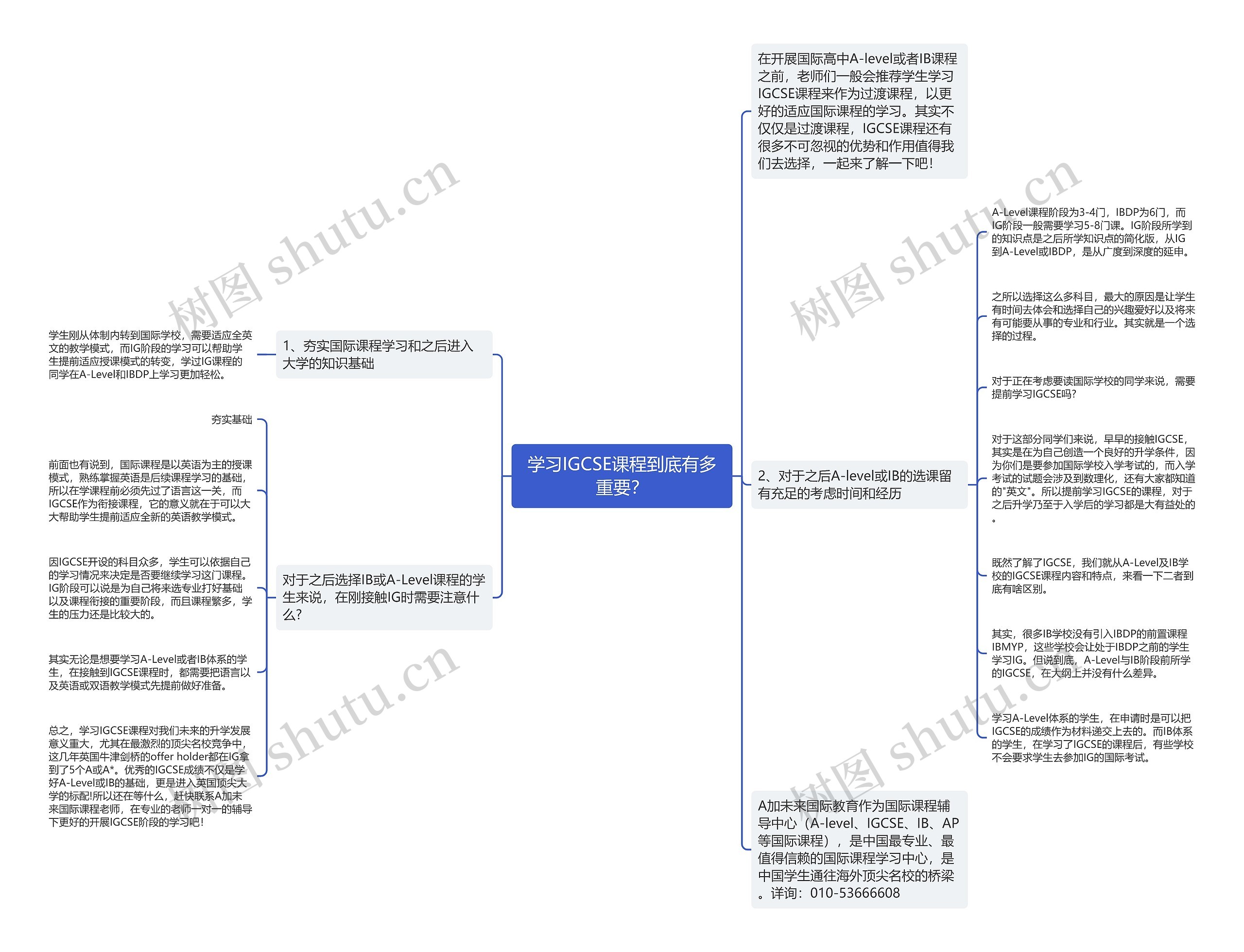 学习IGCSE课程到底有多重要？思维导图