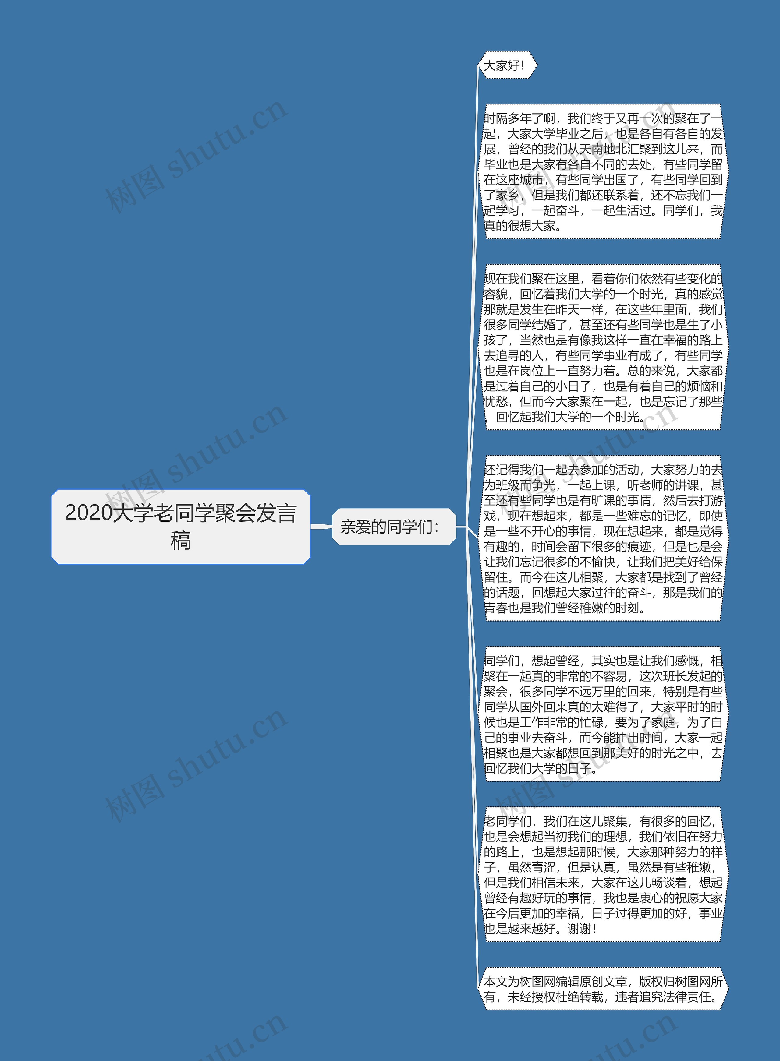 2020大学老同学聚会发言稿思维导图