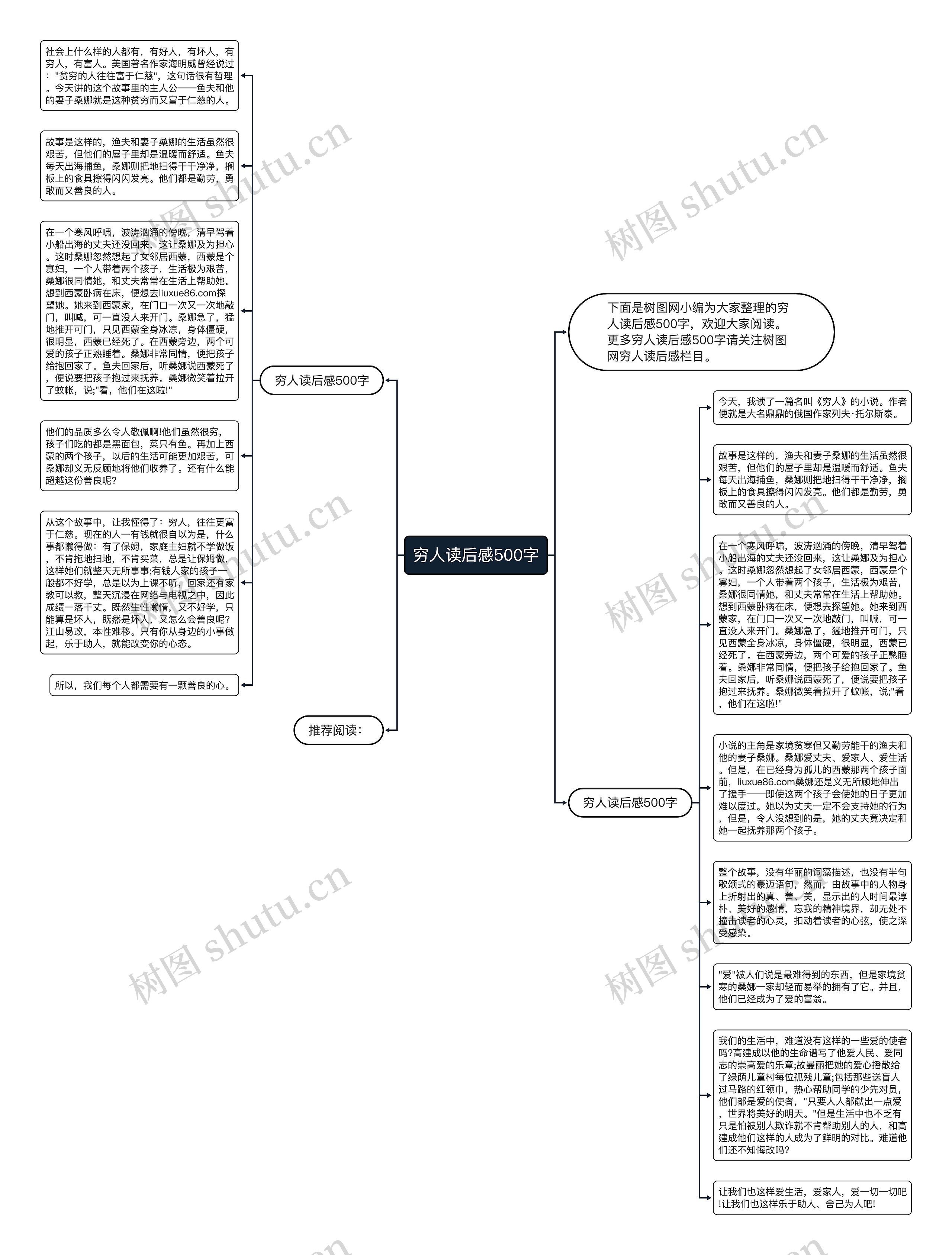穷人读后感500字思维导图