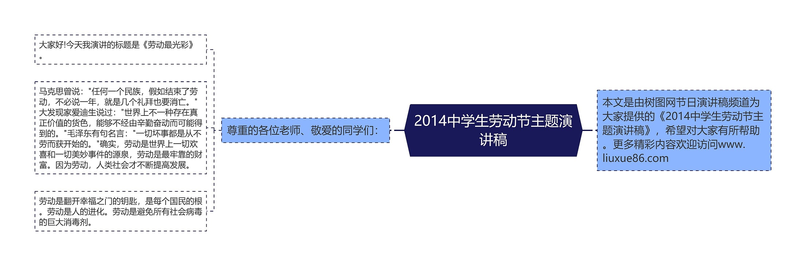 2014中学生劳动节主题演讲稿