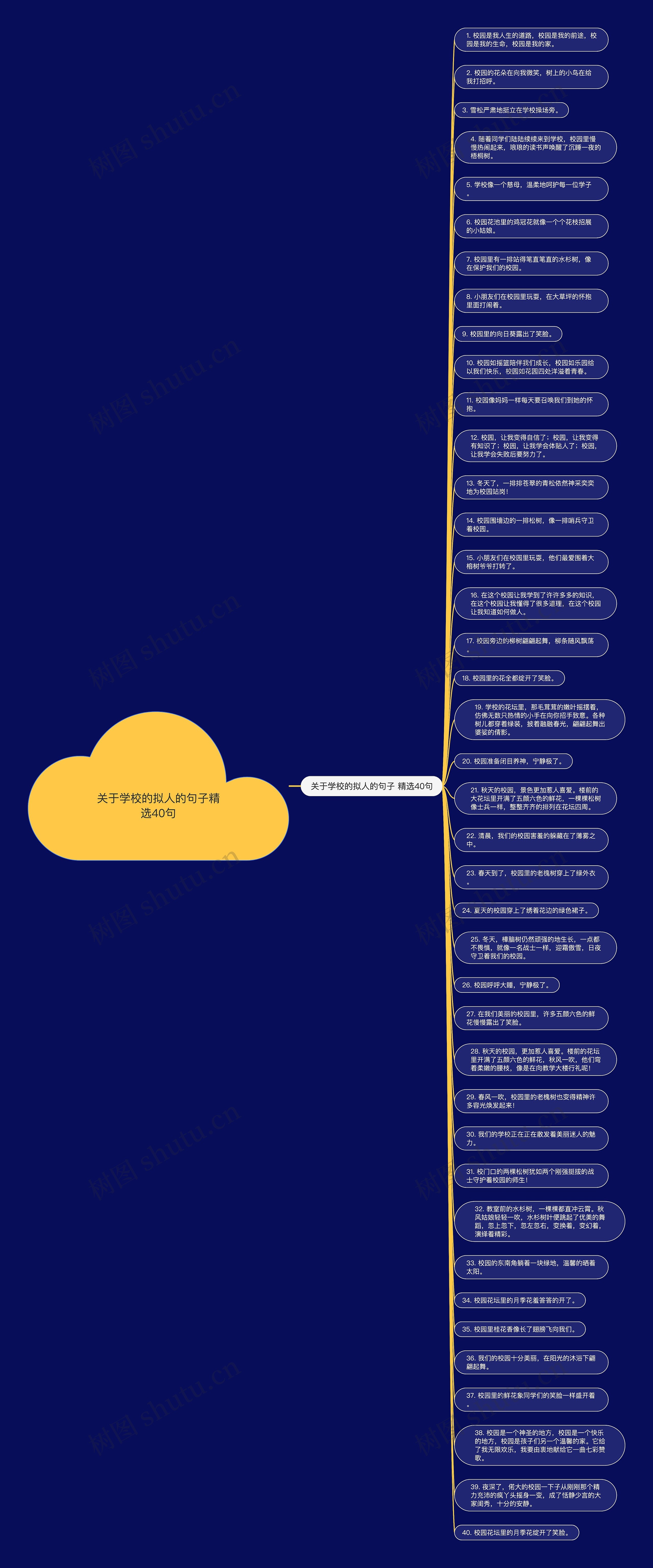 关于学校的拟人的句子精选40句思维导图