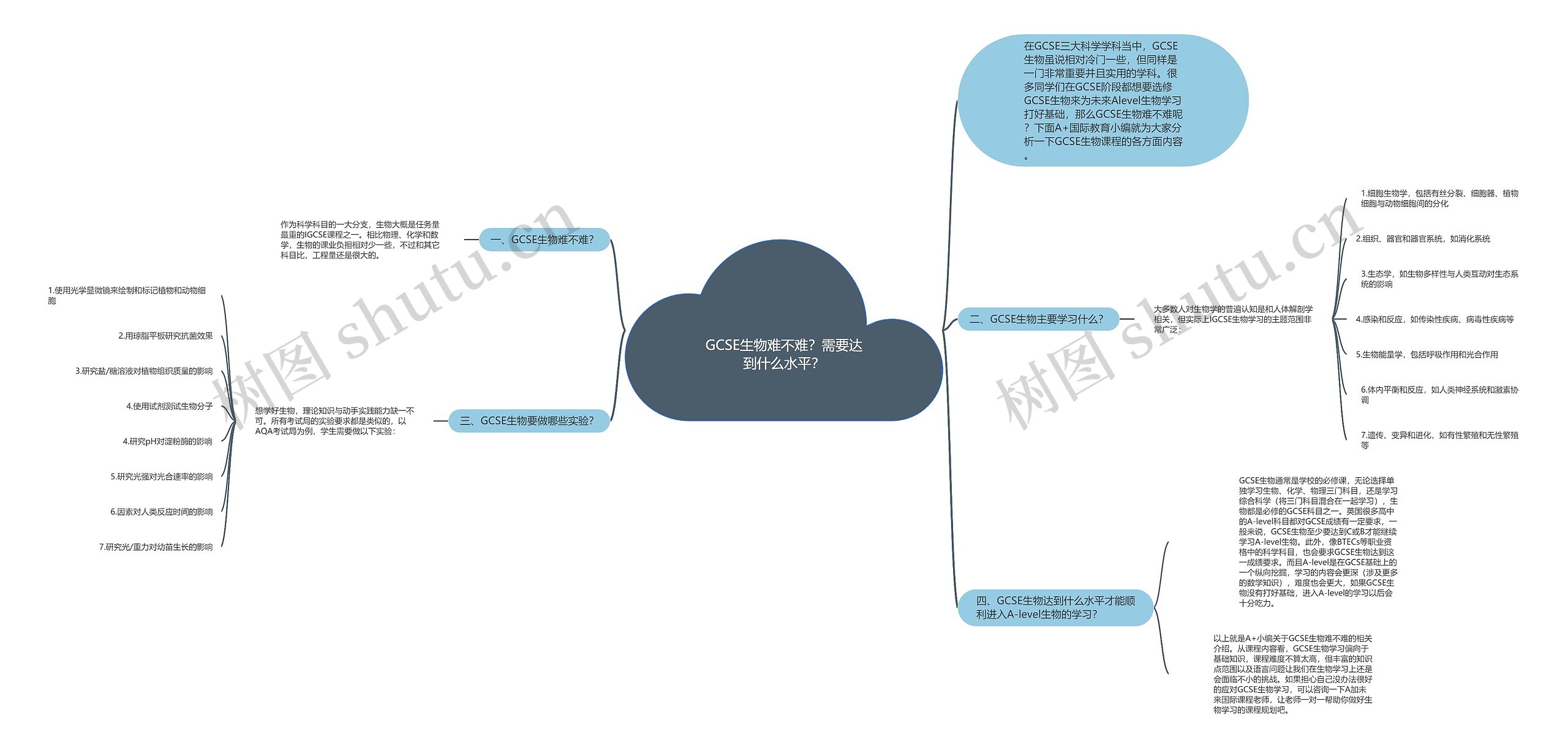 GCSE生物难不难？需要达到什么水平？思维导图