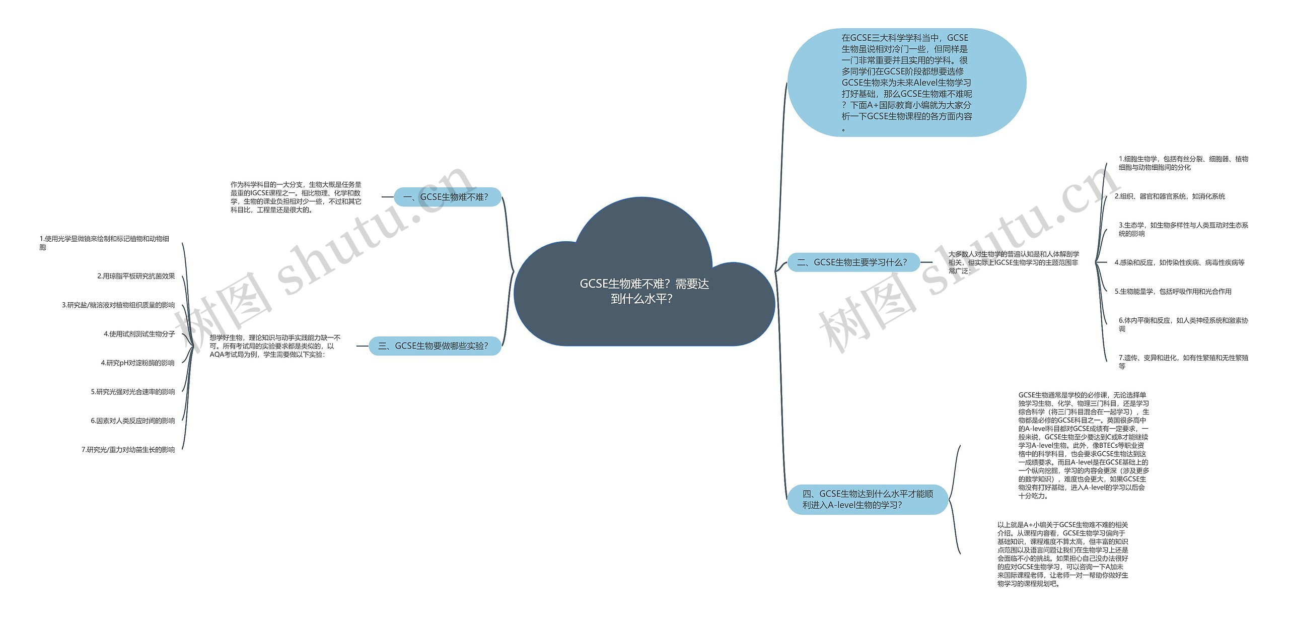 GCSE生物难不难?需要达到什么水平? GCSE生物难不难?需要达到什么水平?