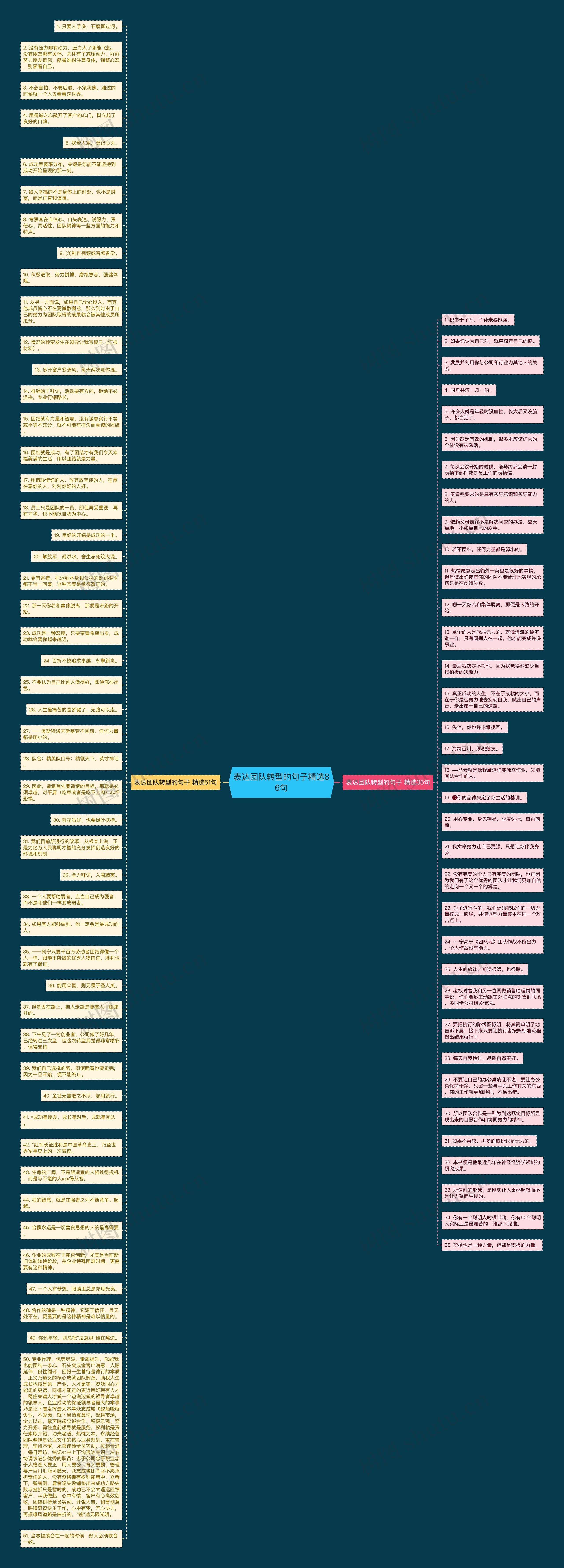 表达团队转型的句子精选86句