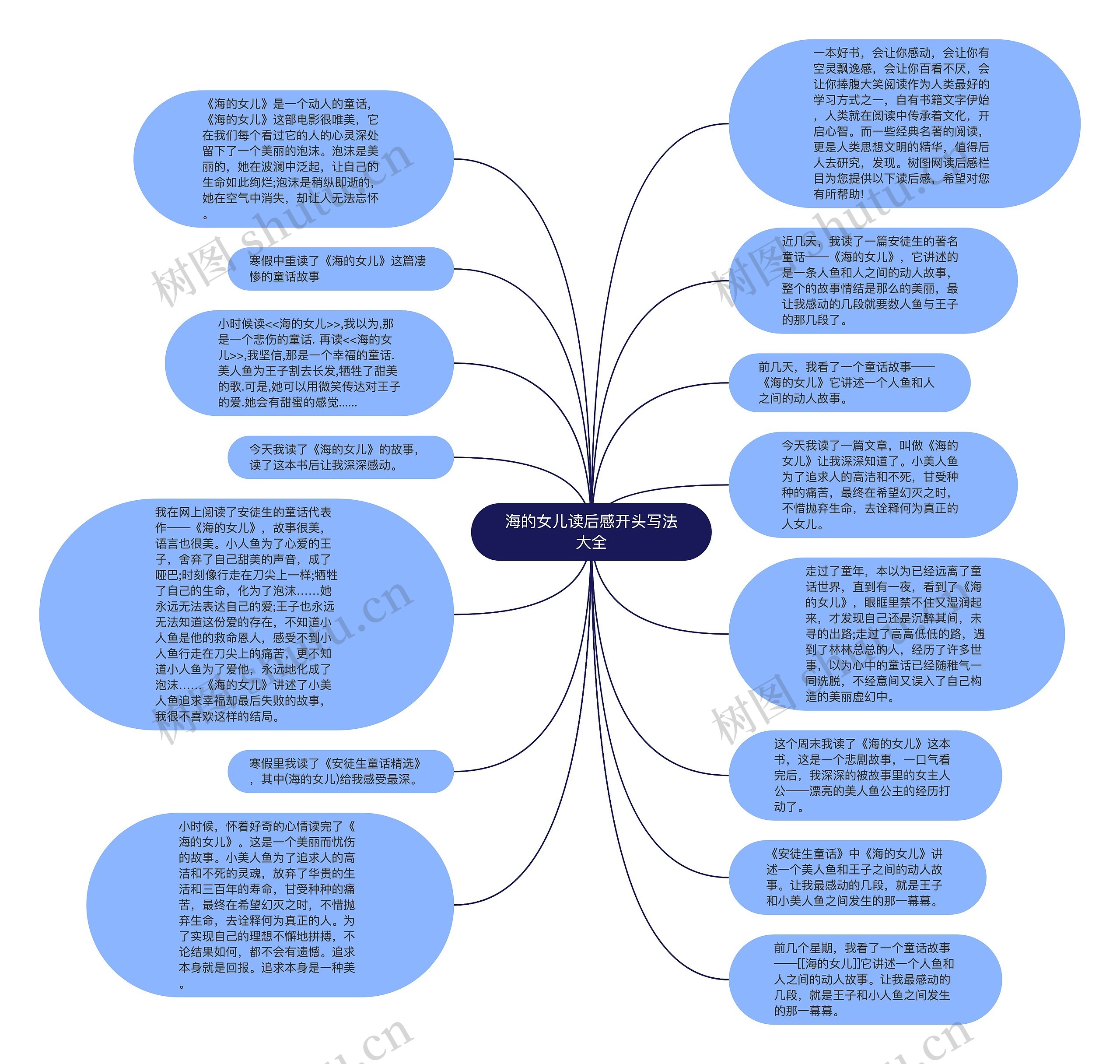 海的女儿读后感开头写法大全思维导图