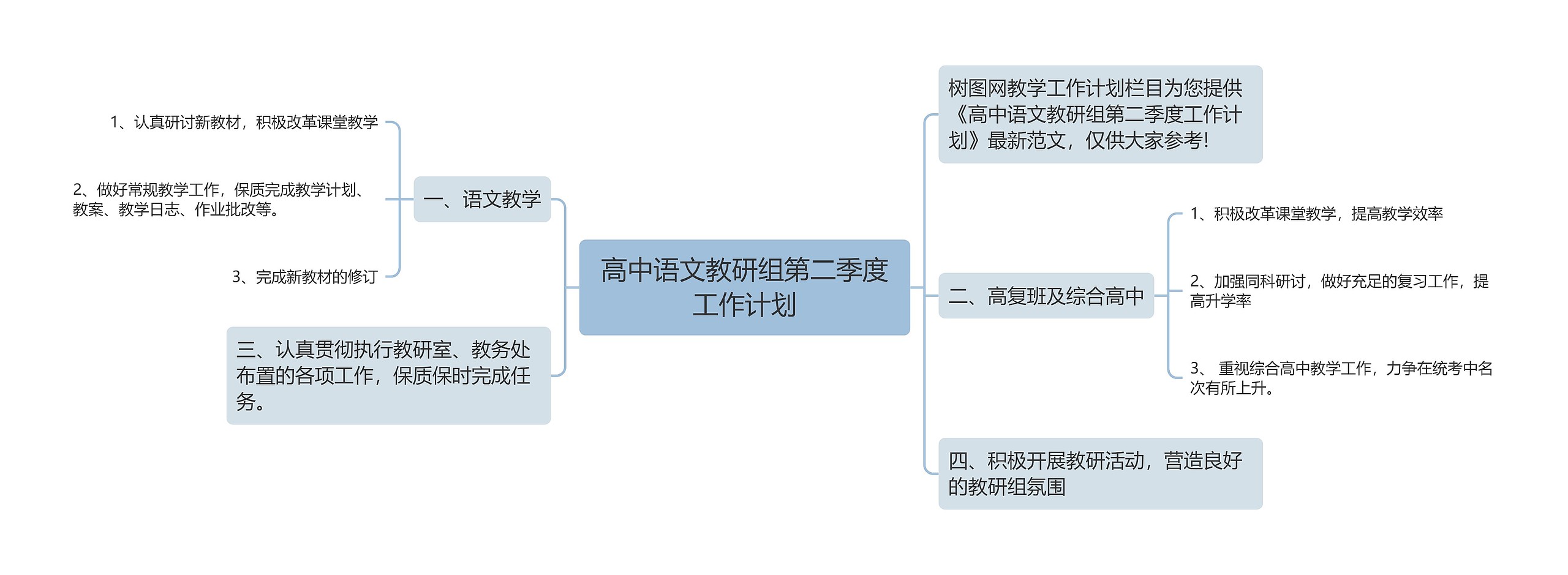 高中语文教研组第二季度工作计划