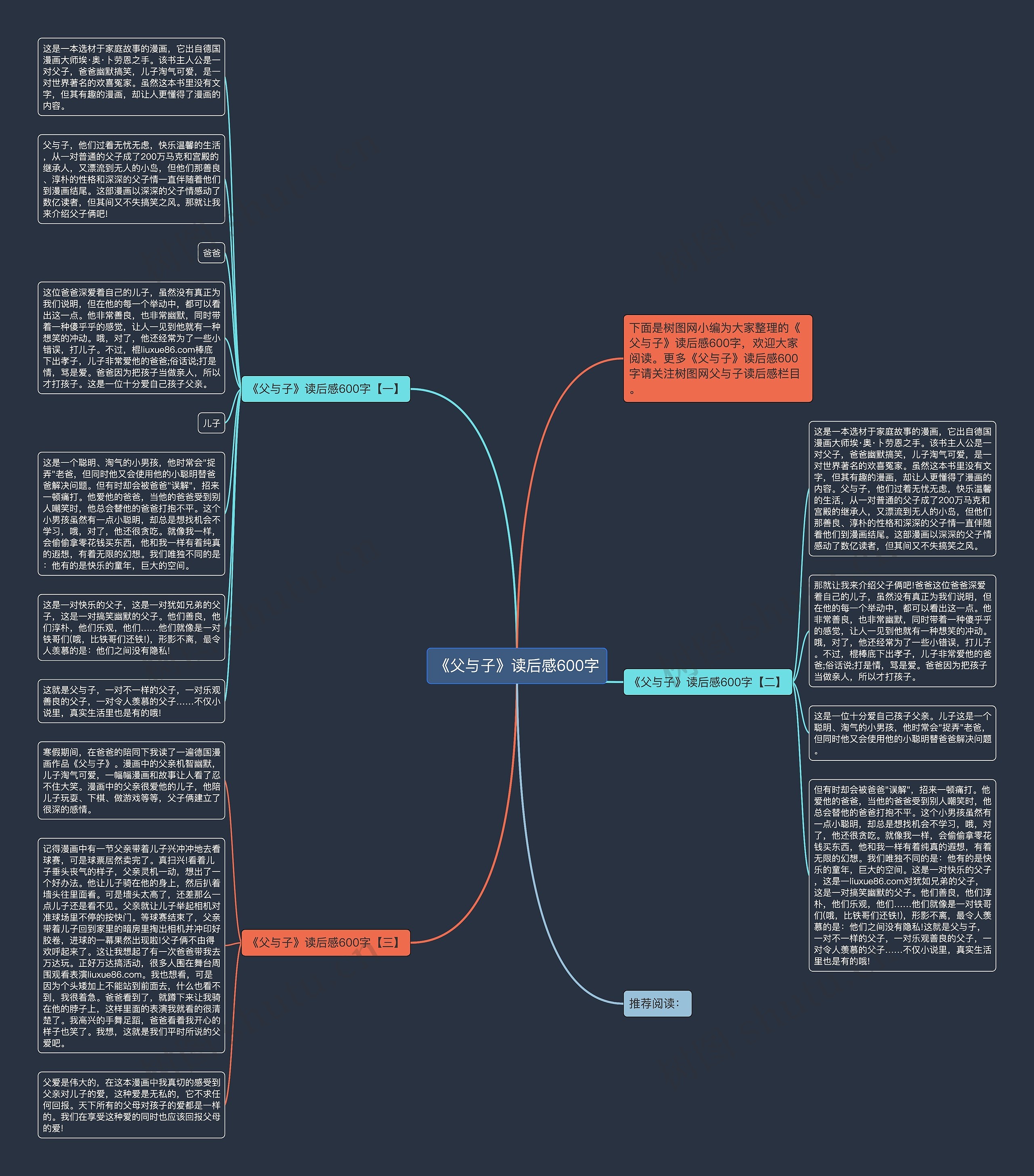 《父与子》读后感600字思维导图