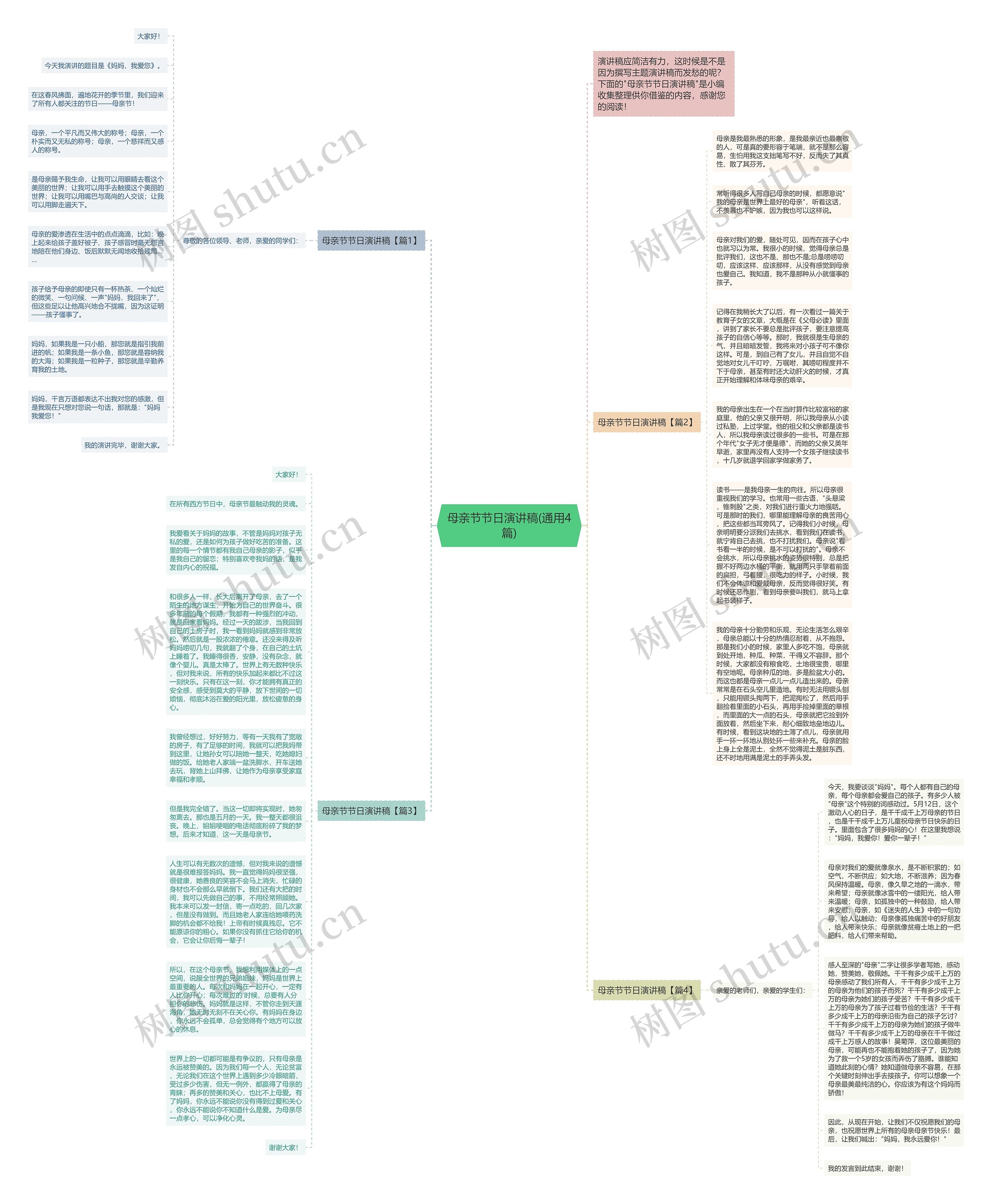 母亲节节日演讲稿(通用4篇)思维导图