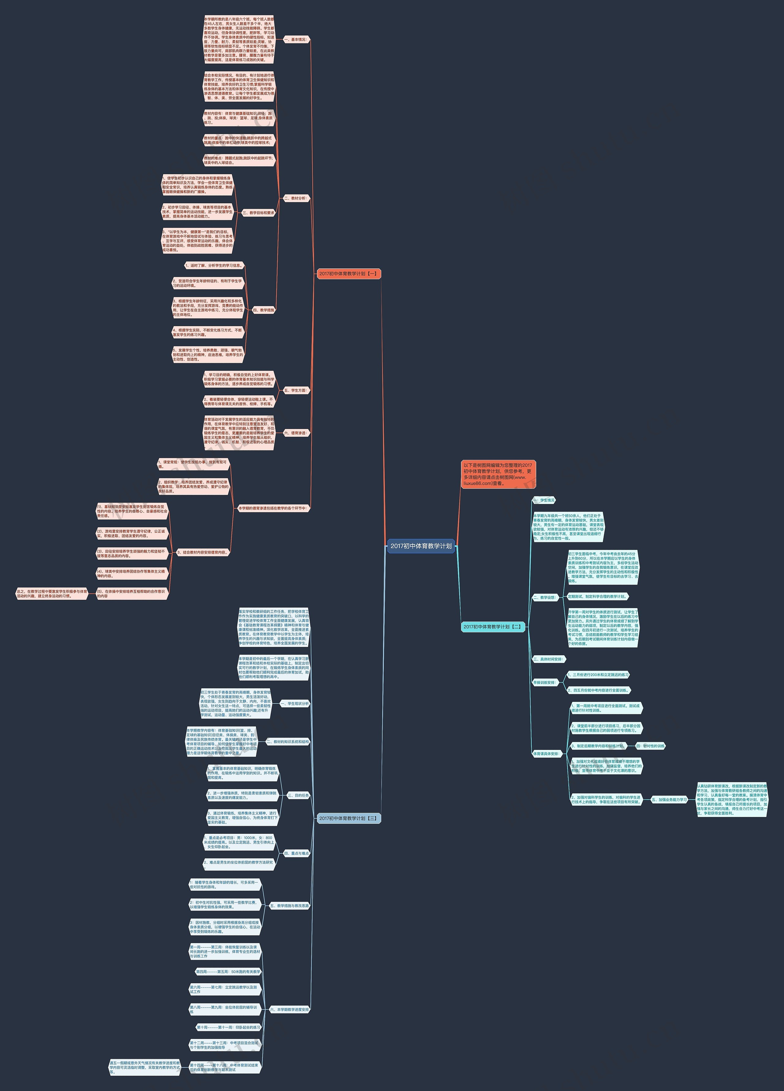 2017初中体育教学计划思维导图