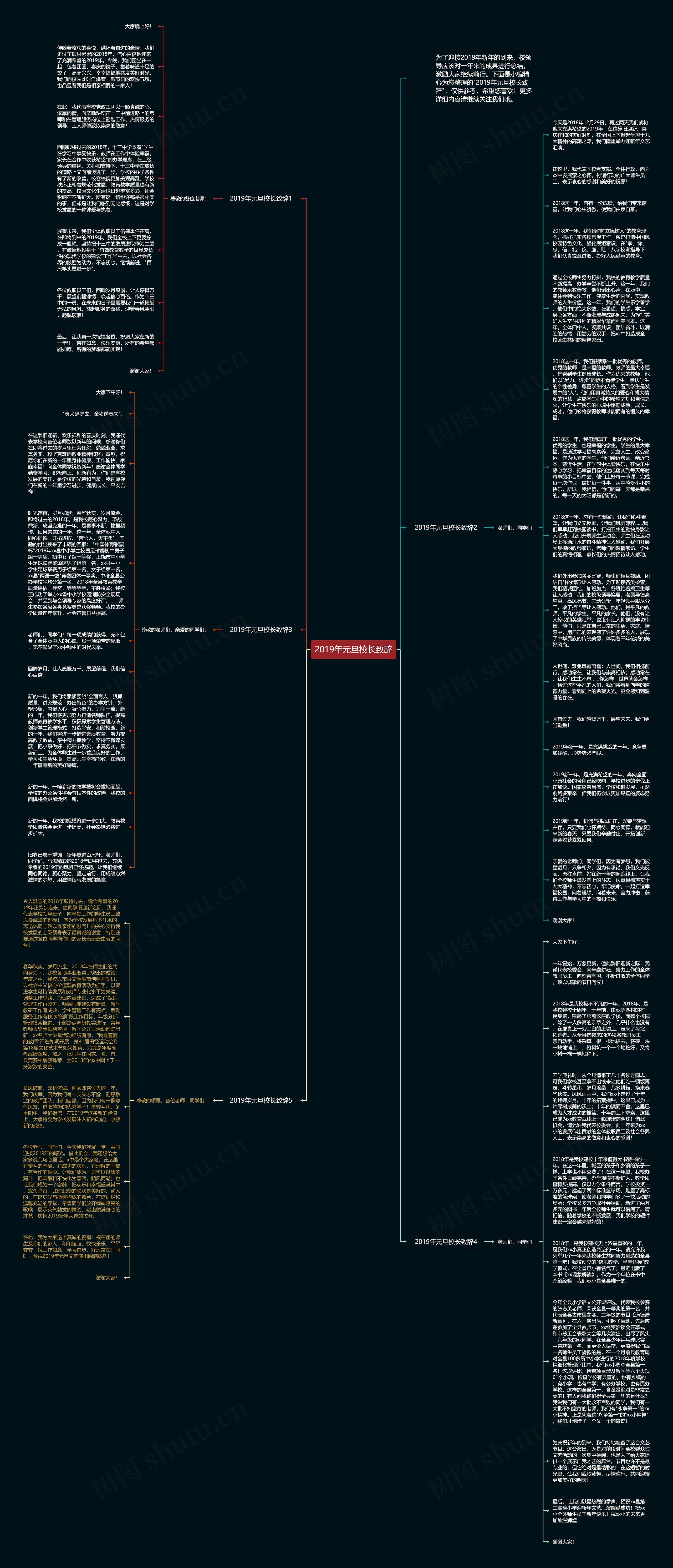 2019年元旦校长致辞思维导图