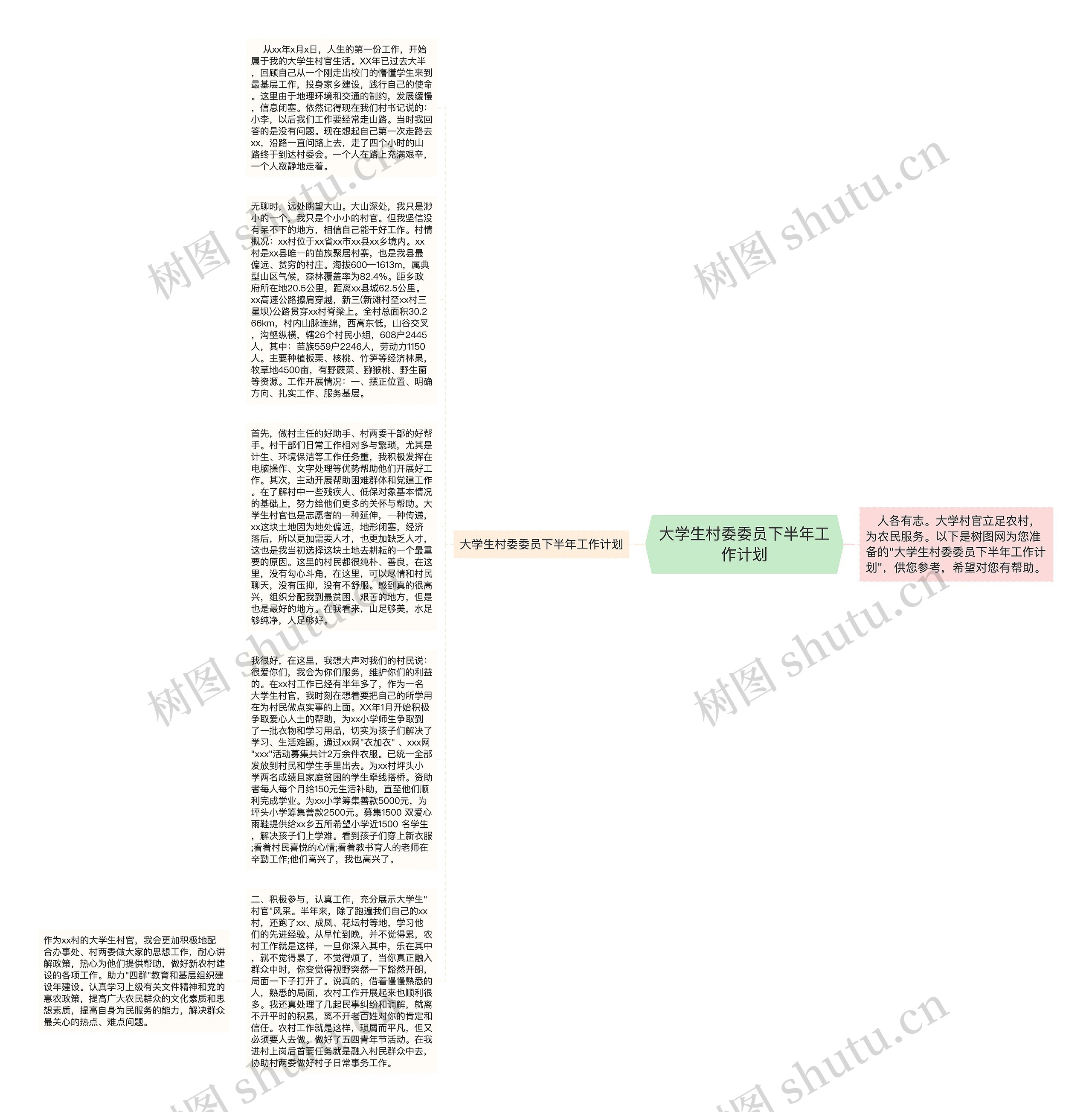 大学生村委委员下半年工作计划思维导图高清图 大学生村委委员下半年工作计划思维导图