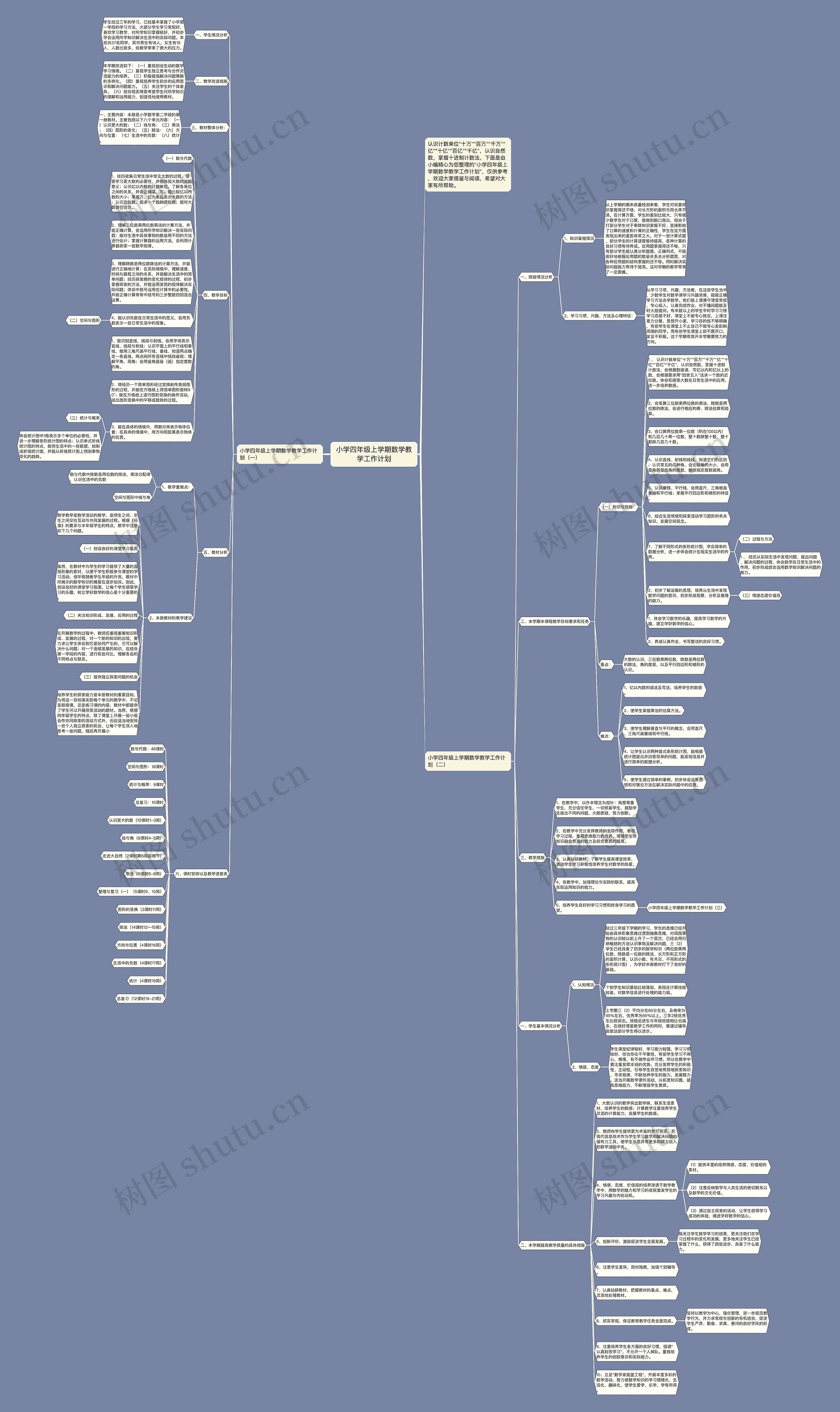 小学四年级上学期数学教学工作计划思维导图