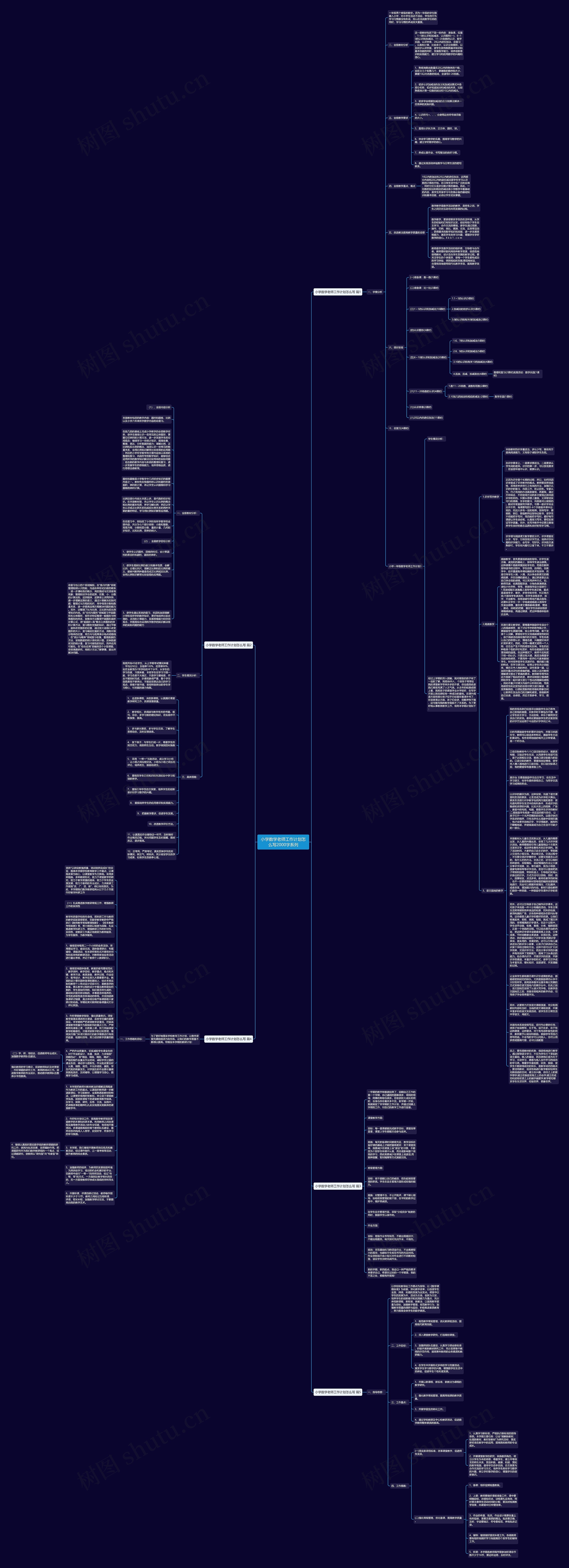 小学数学老师工作计划怎么写2000字系列思维导图