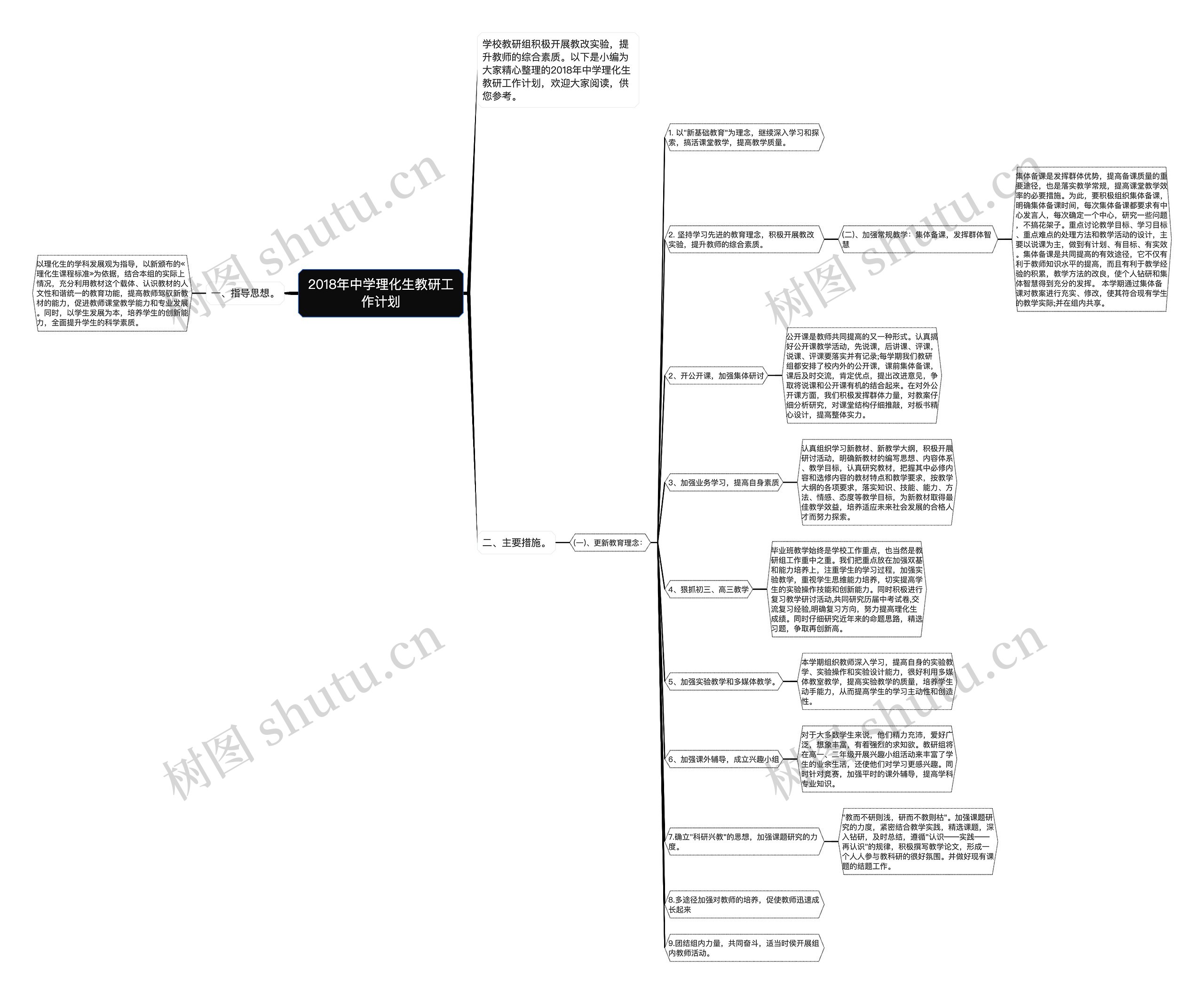 2018年中学理化生教研工作计划思维导图