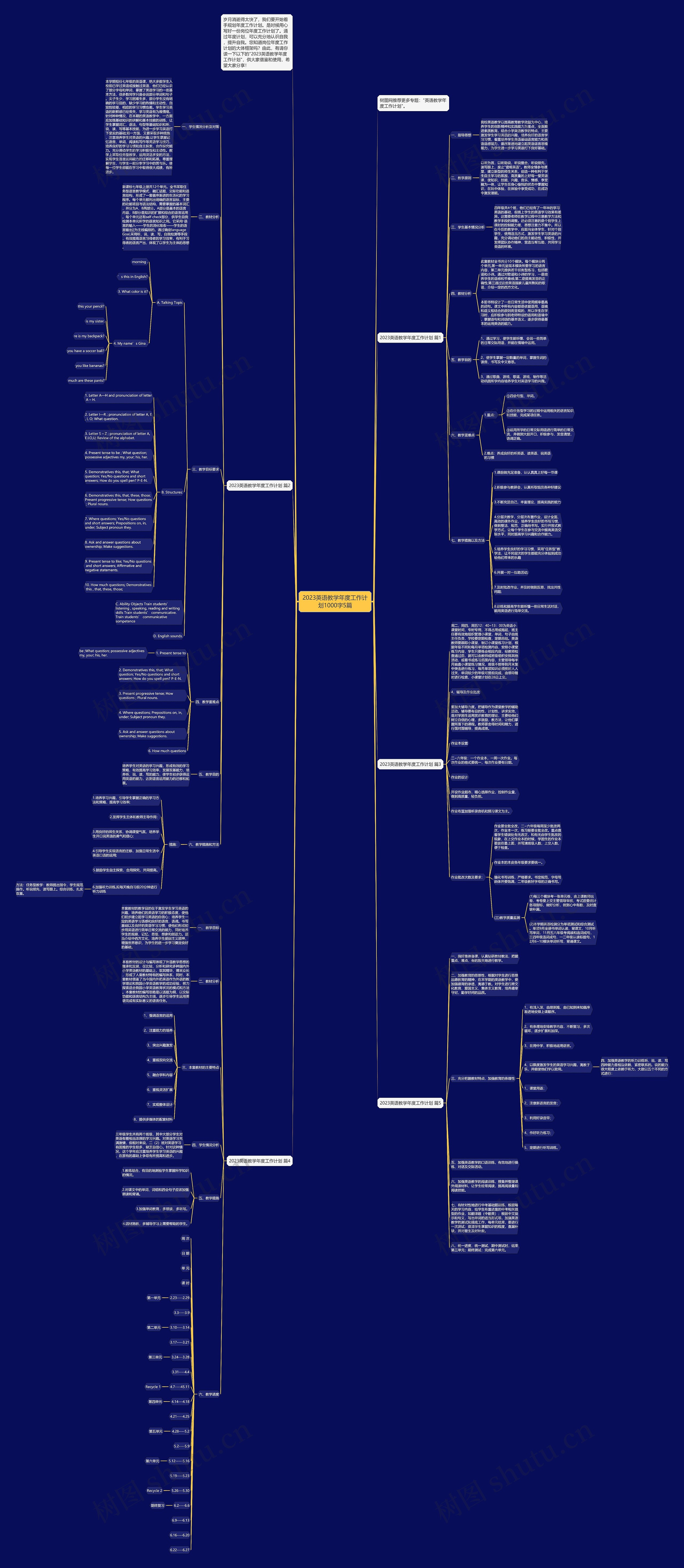 2023英语教学年度工作计划1000字5篇思维导图