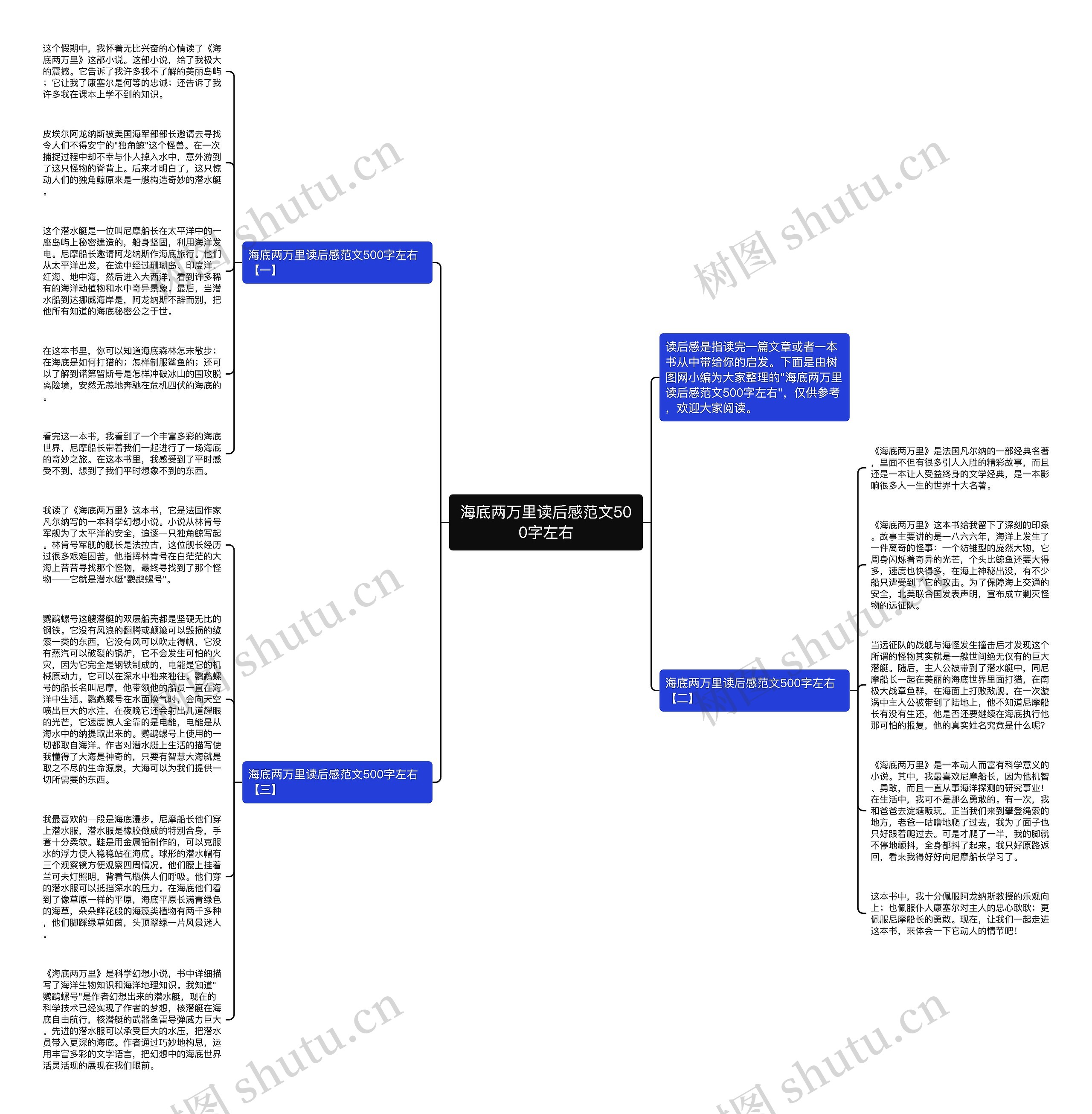 海底两万里读后感范文500字左右思维导图