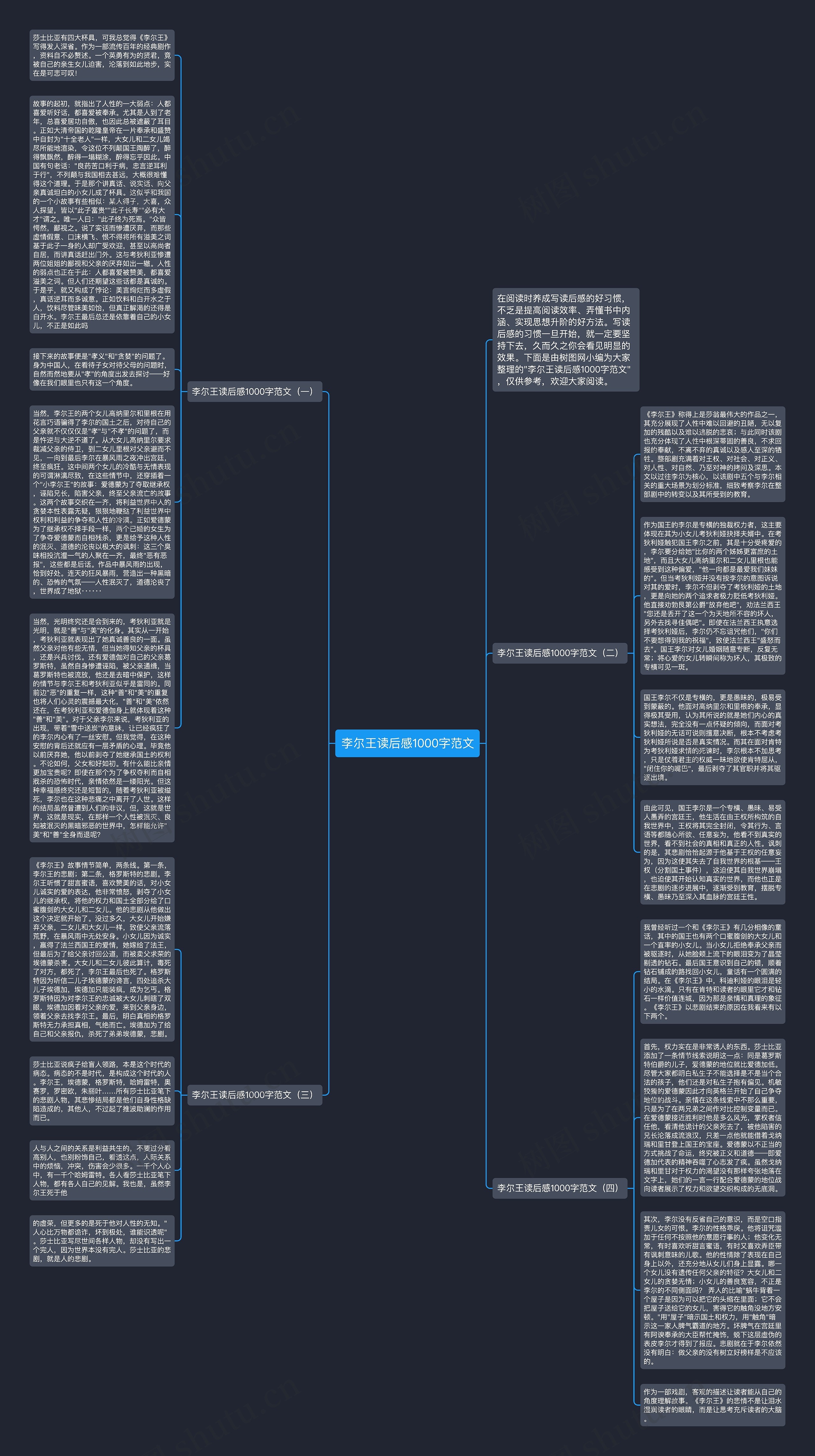 李尔王读后感1000字范文思维导图
