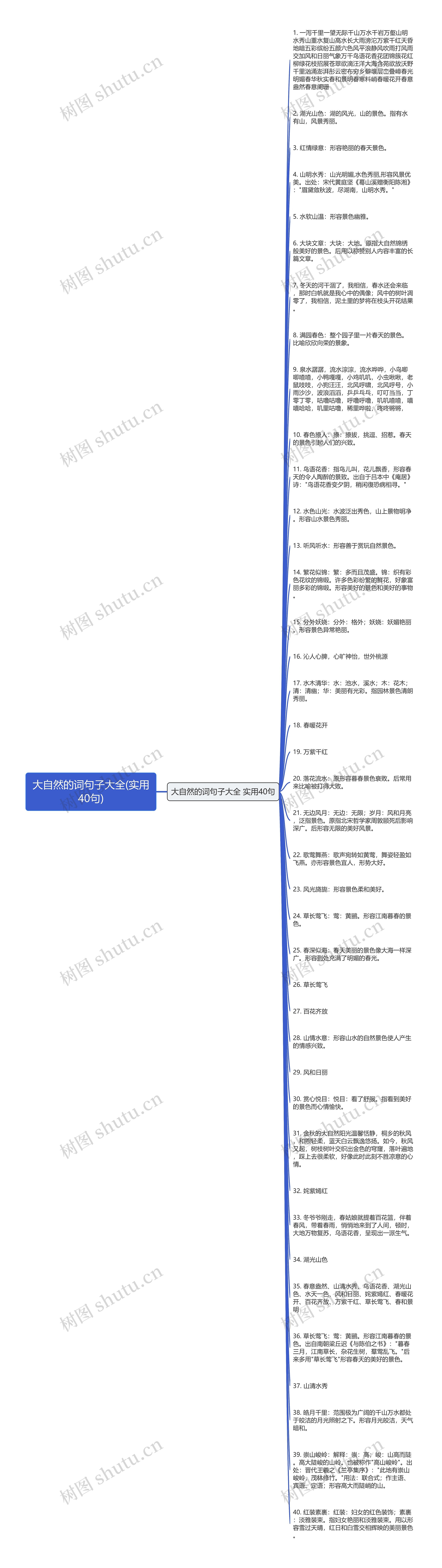 大自然的词句子大全(实用40句)