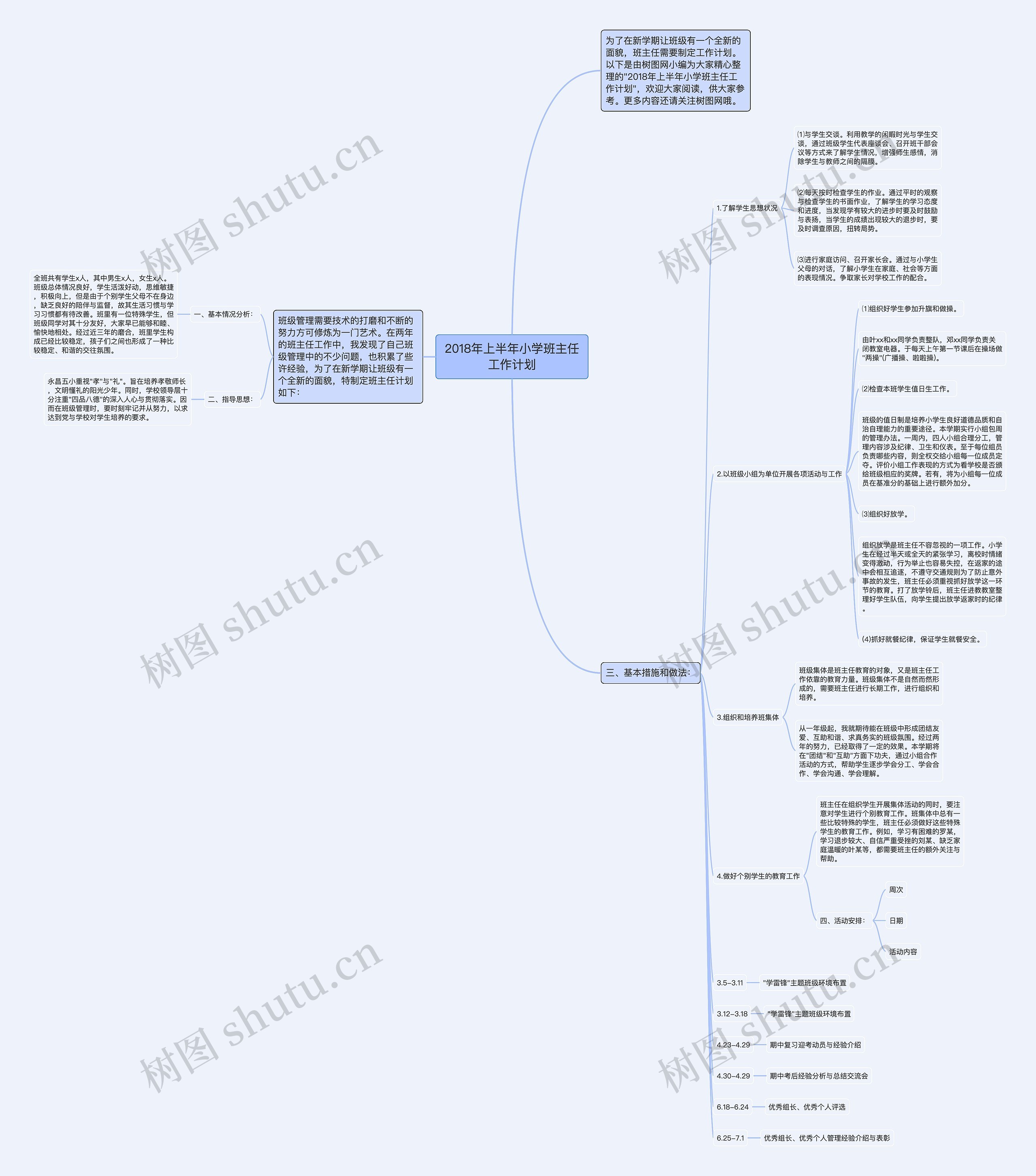 2018年上半年小学班主任工作计划思维导图