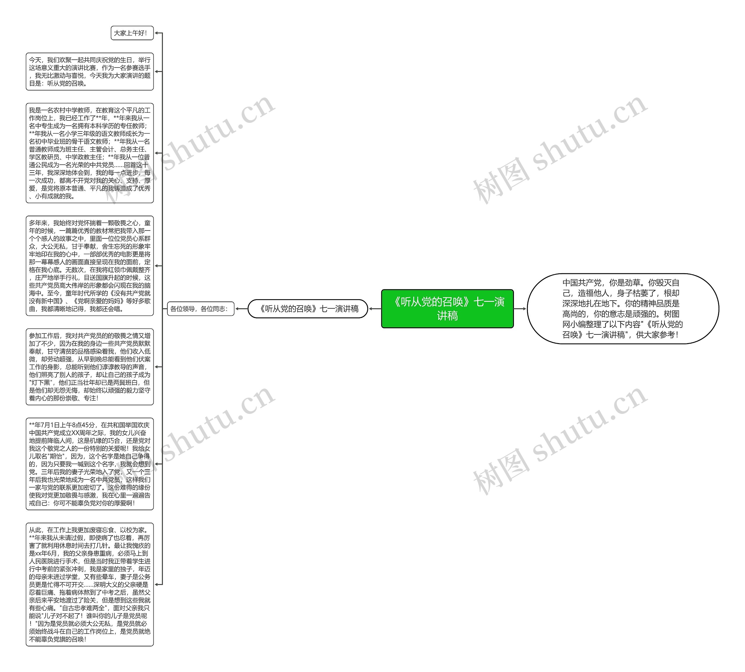 《听从党的召唤》七一演讲稿思维导图