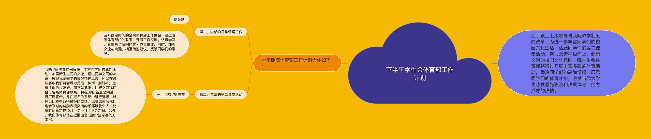 下半年学生会体育部工作计划