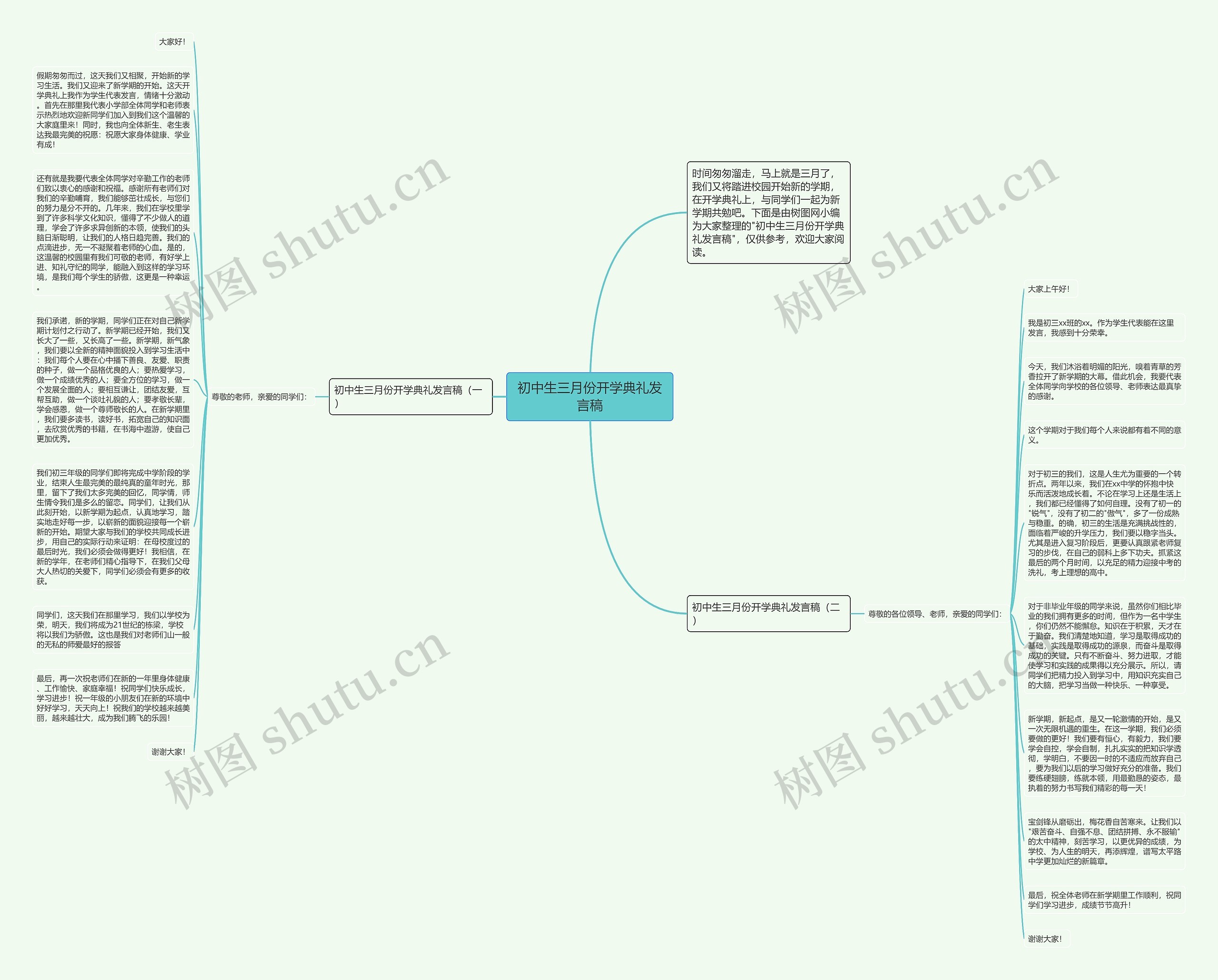 初中生三月份开学典礼发言稿思维导图