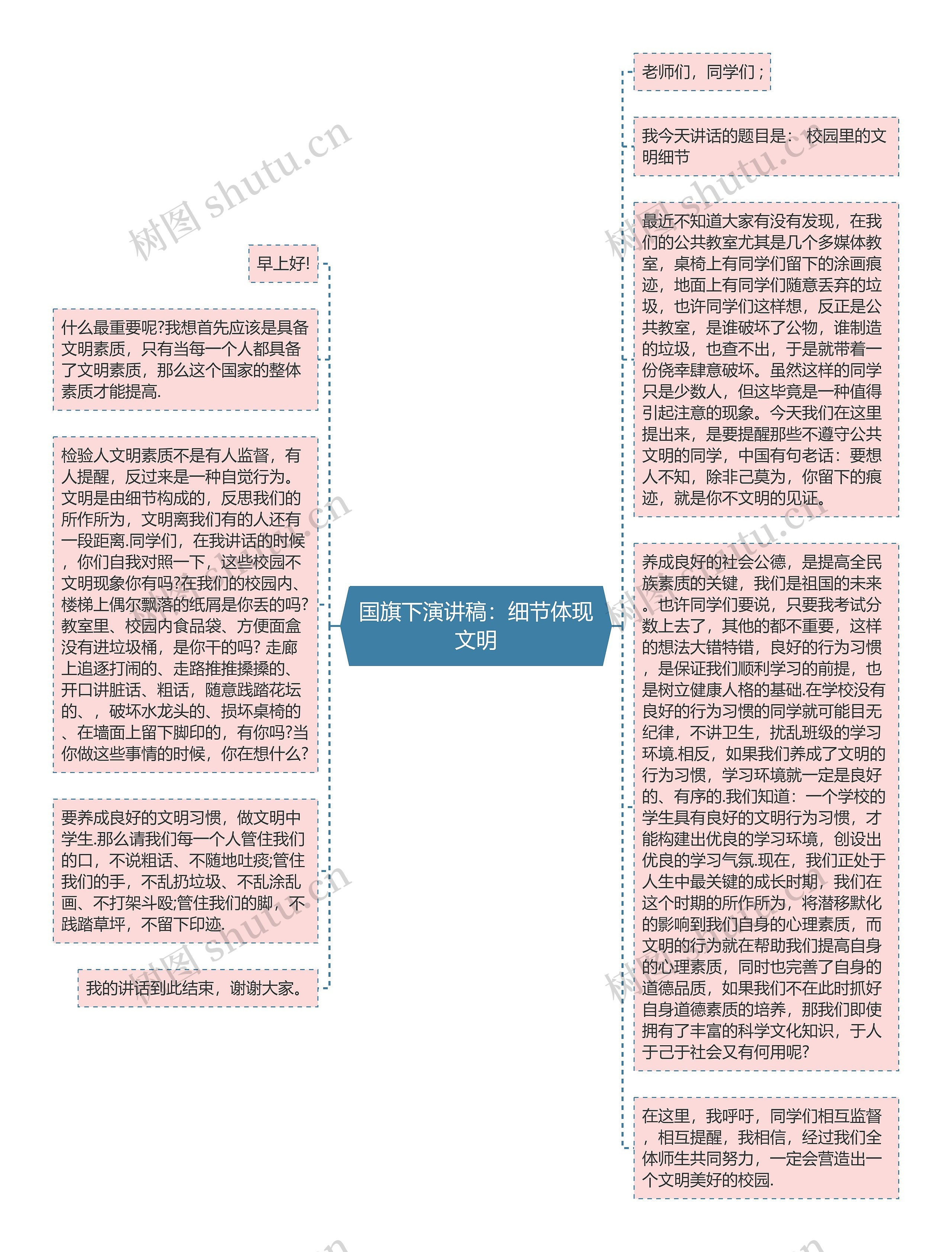 国旗下演讲稿：细节体现文明思维导图