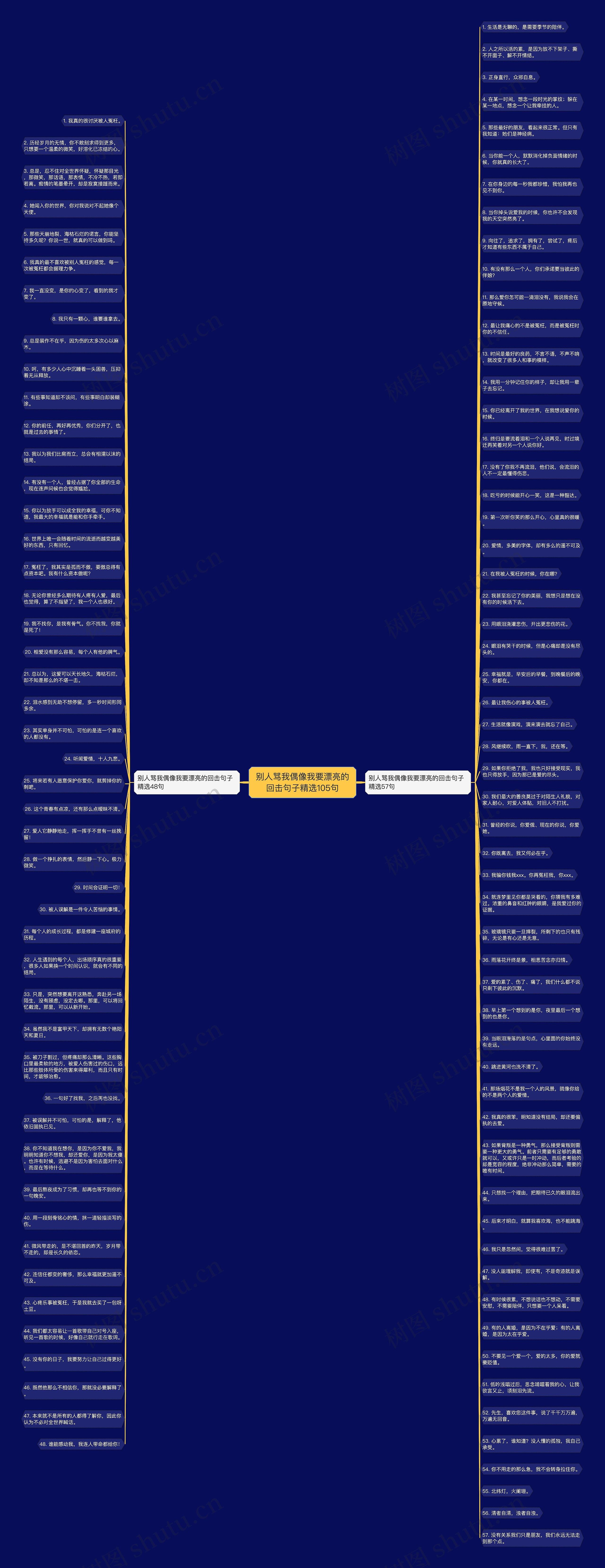 别人骂我偶像我要漂亮的回击句子精选105句思维导图