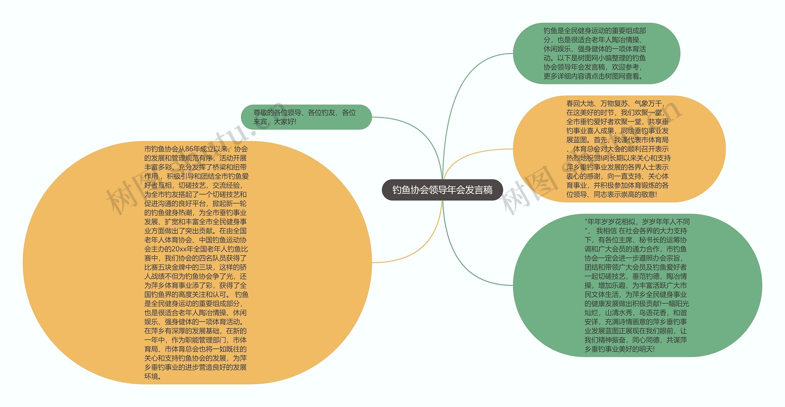 钓鱼协会领导年会发言稿