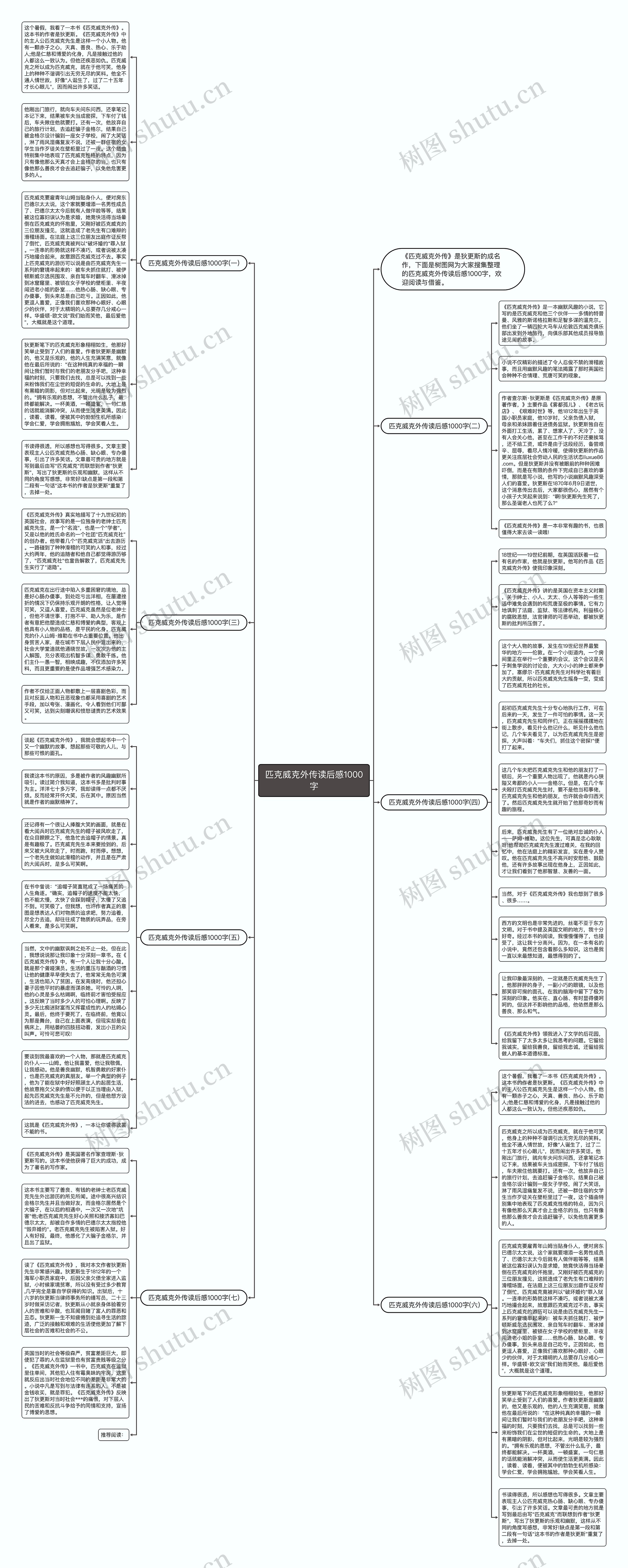 匹克威克外传读后感1000字思维导图