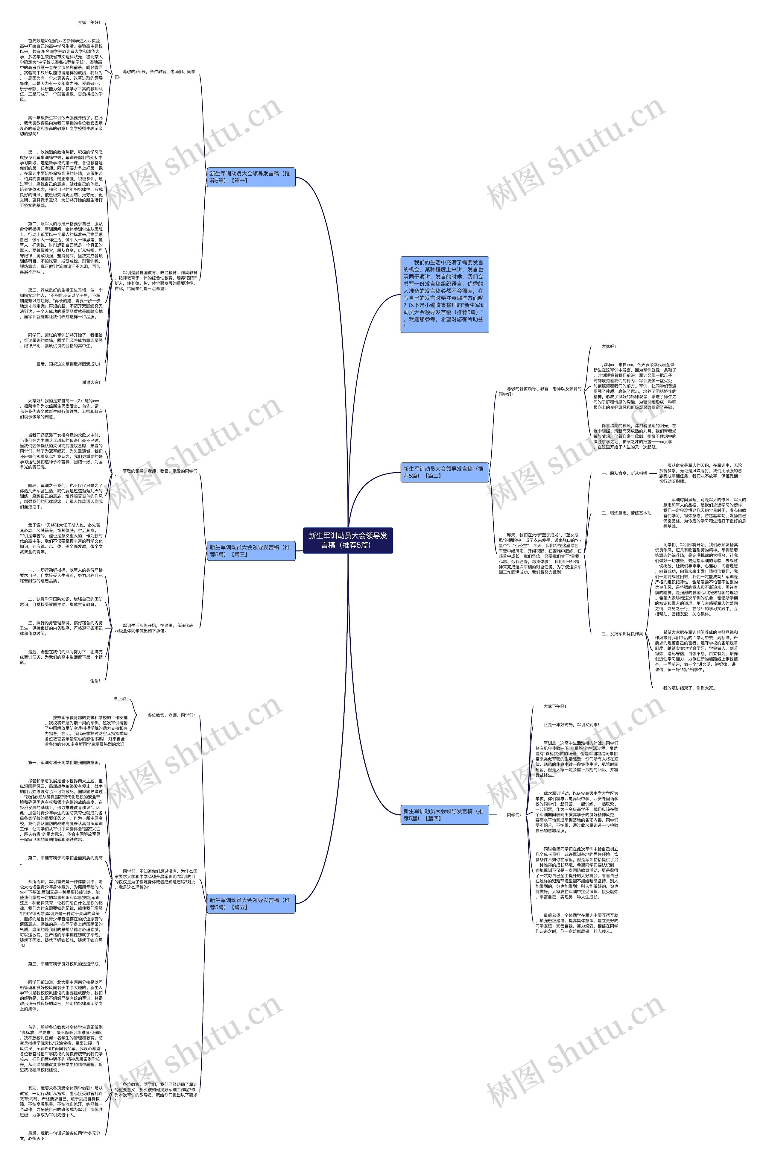 新生军训动员大会领导发言稿（推荐5篇）思维导图