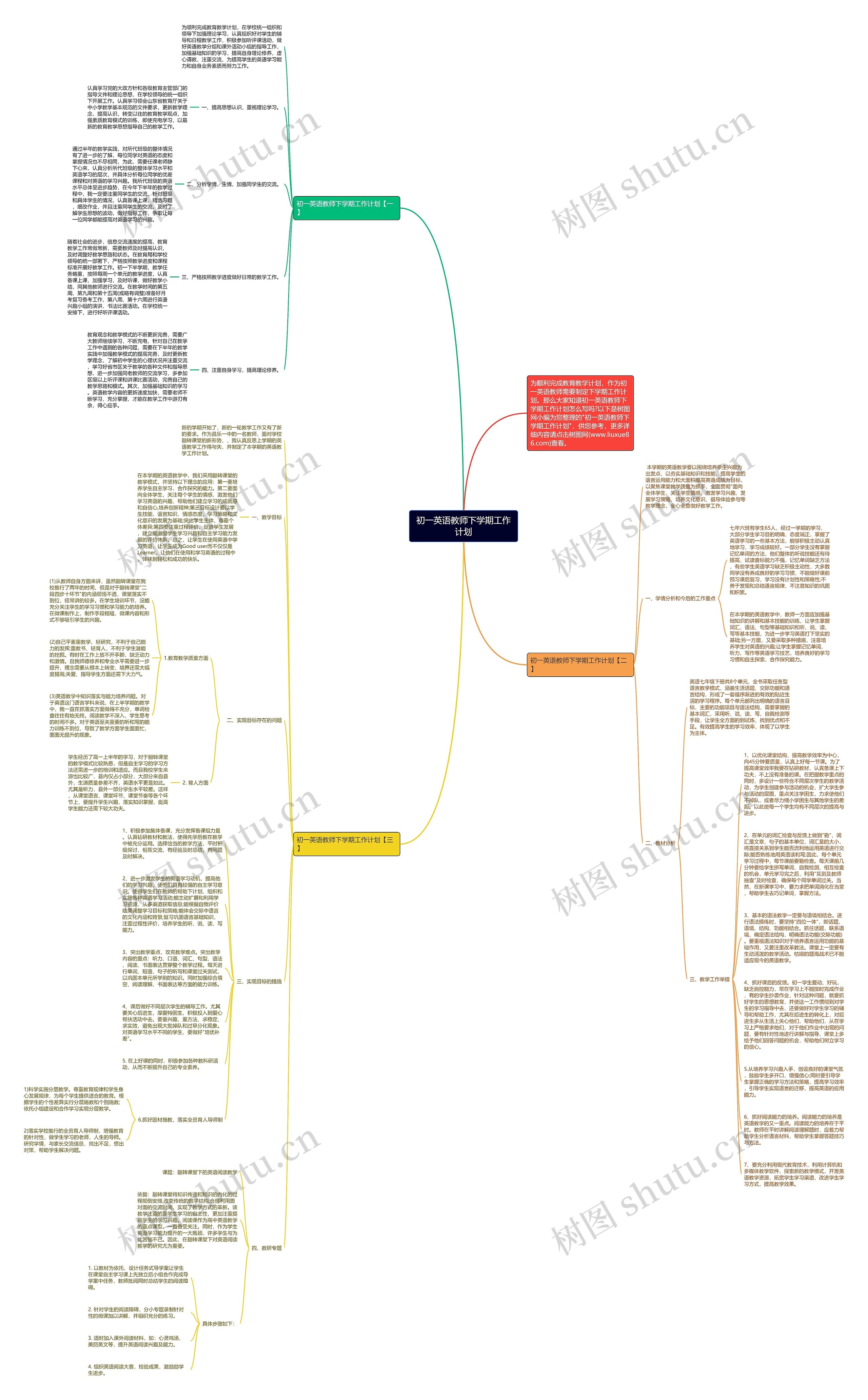 初一英语教师下学期工作计划思维导图