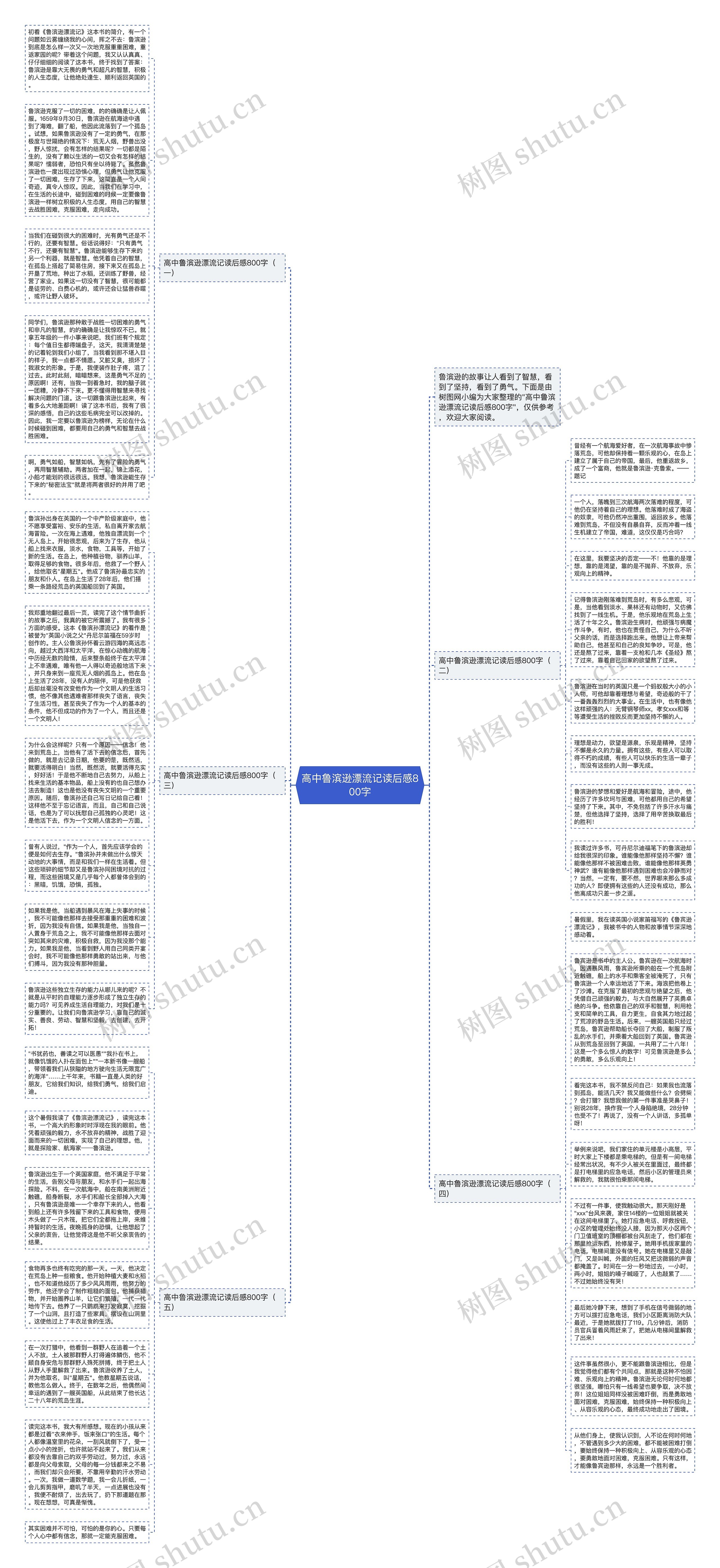 高中鲁滨逊漂流记读后感800字思维导图