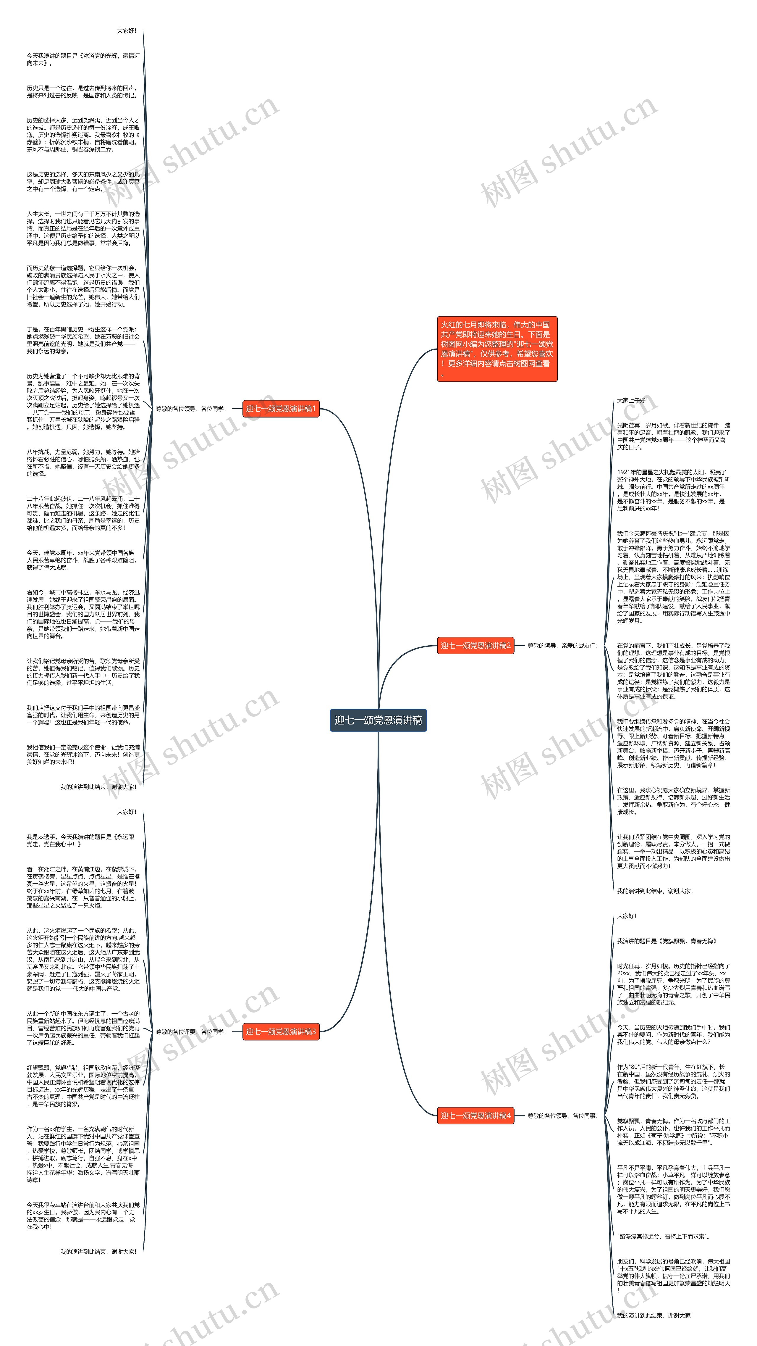 迎七一颂党恩演讲稿思维导图