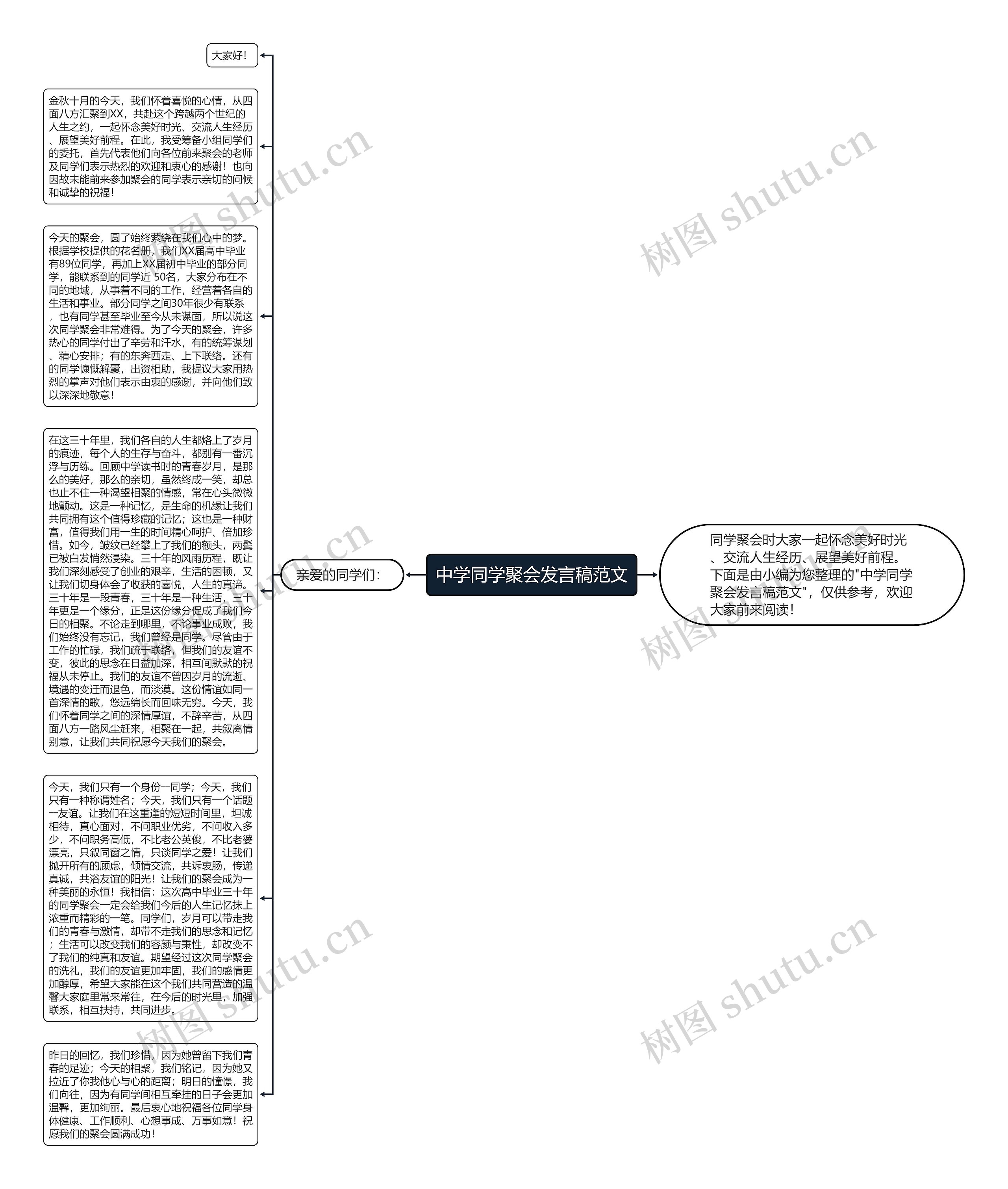 中学同学聚会发言稿范文思维导图