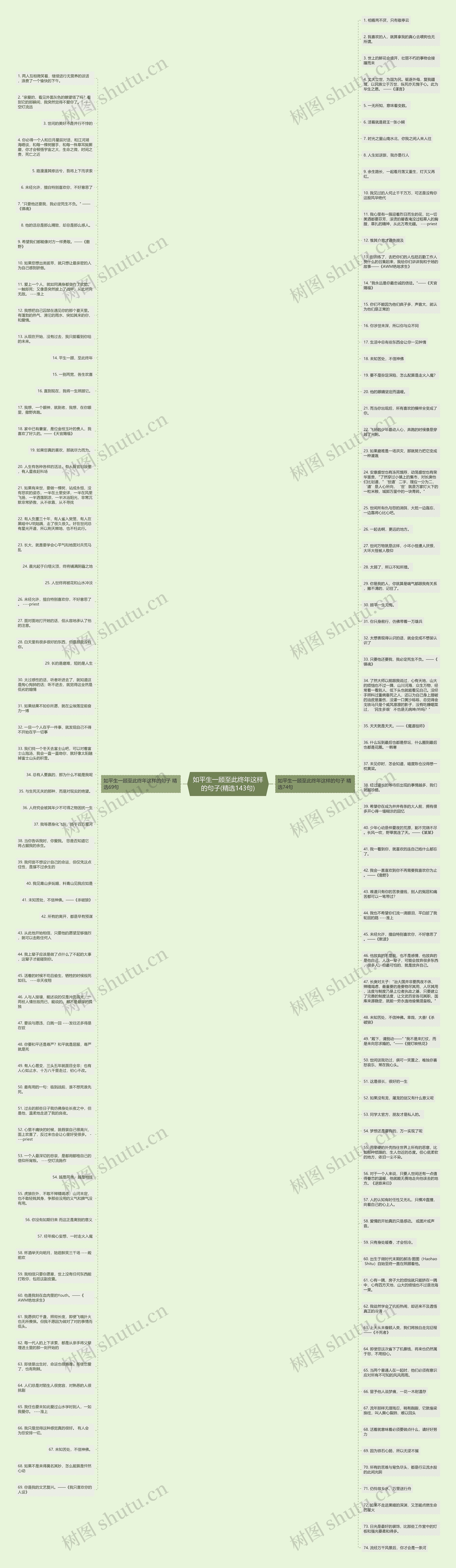 如平生一顾至此终年这样的句子(精选143句)思维导图