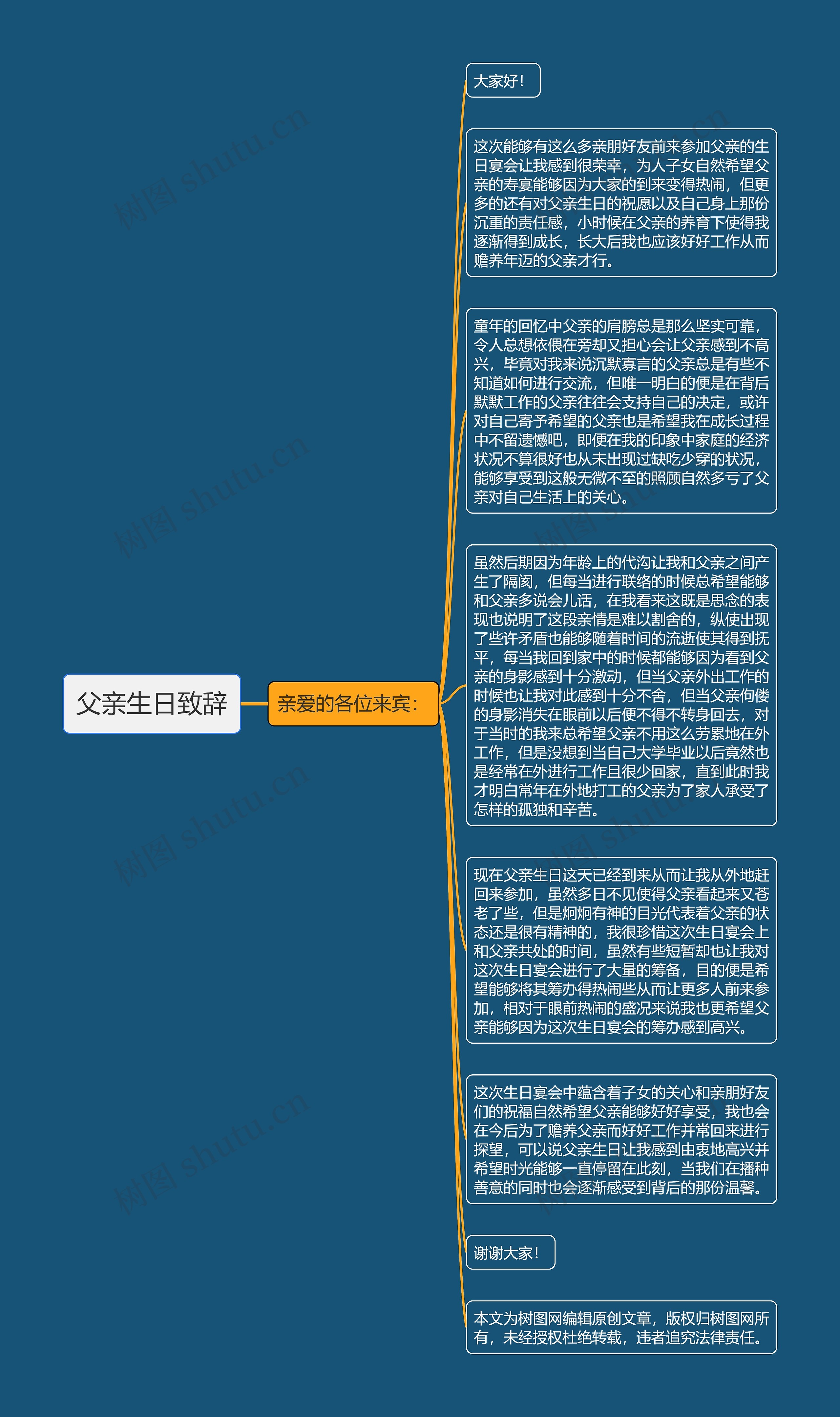 父亲生日致辞思维导图