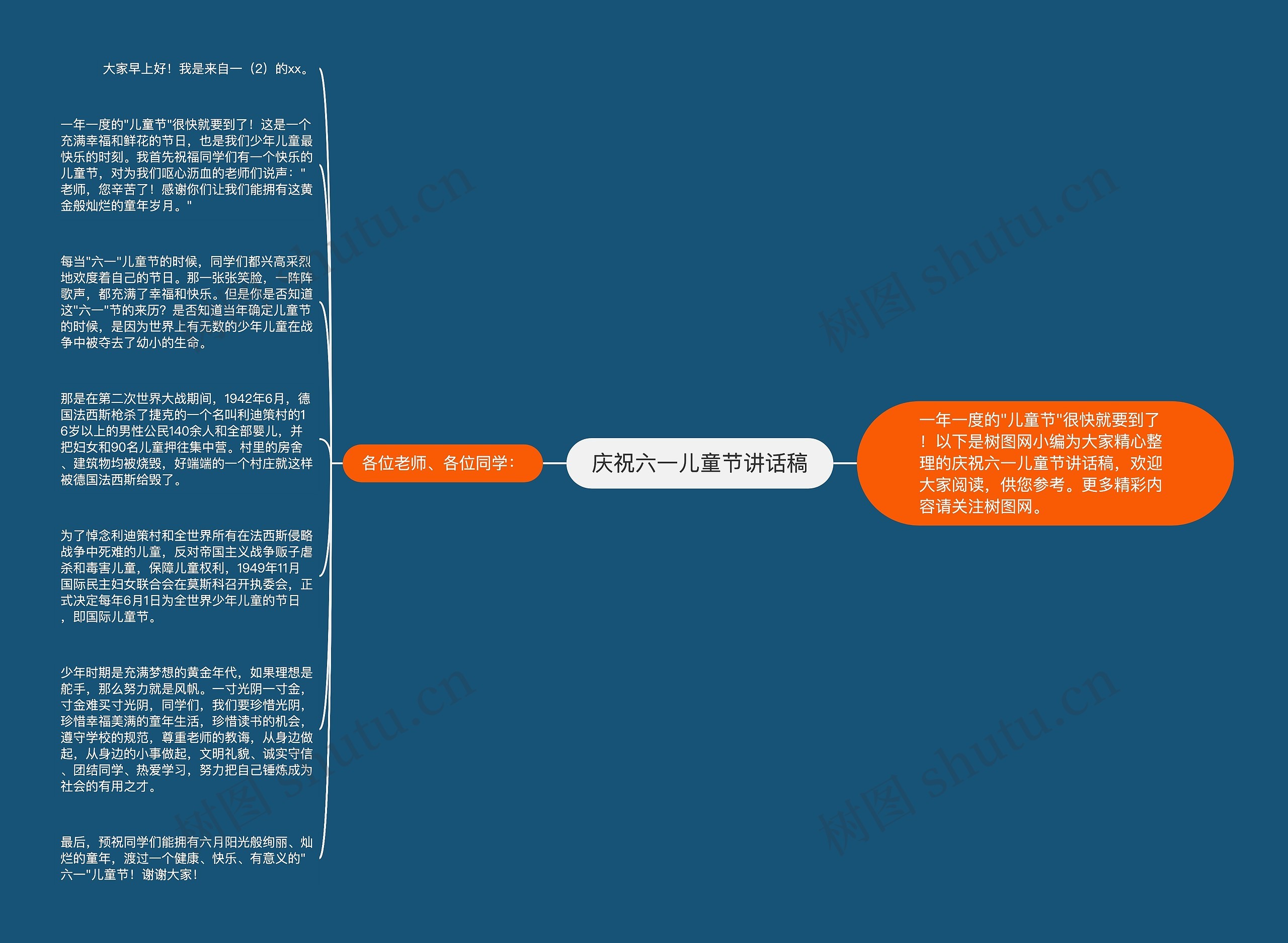 庆祝六一儿童节讲话稿思维导图