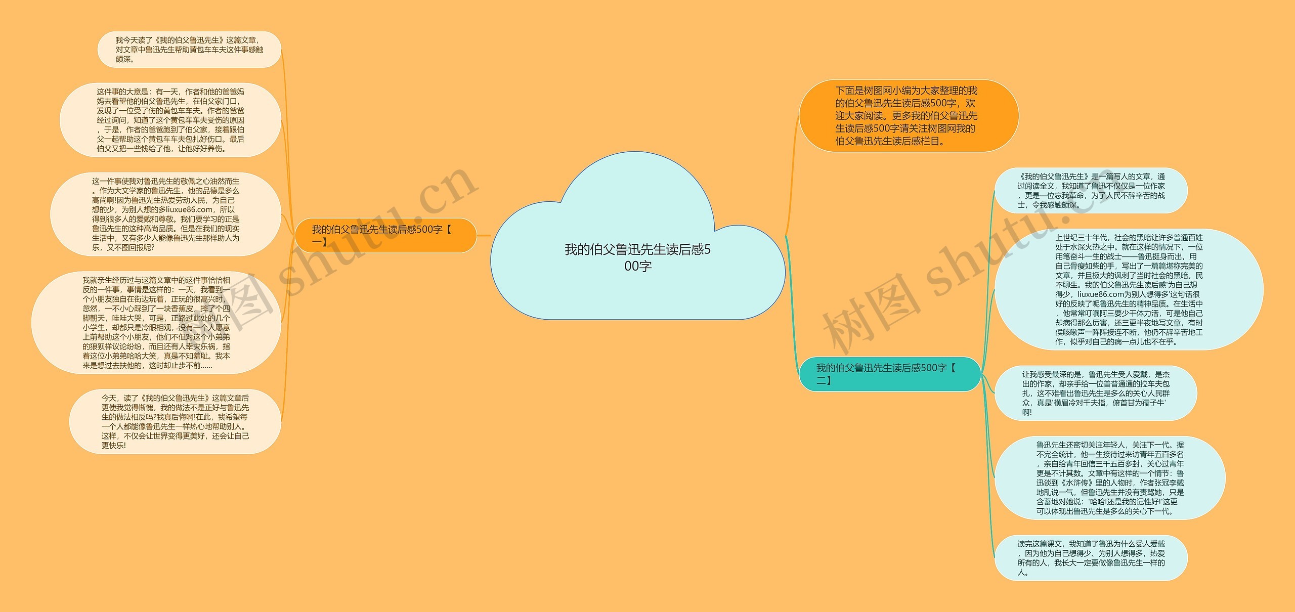 我的伯父鲁迅先生读后感500字思维导图